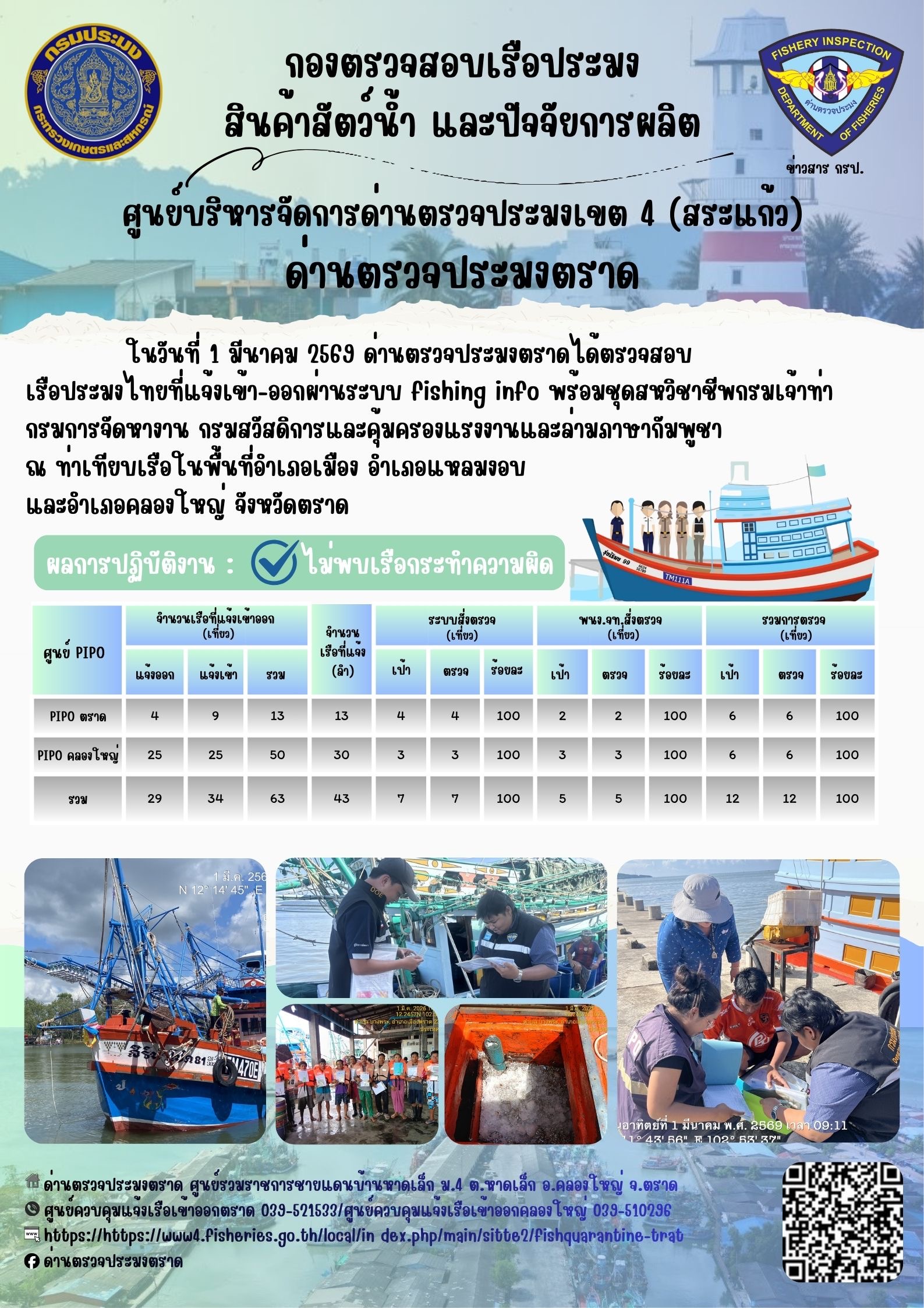 รายงานผลการปฏิบัติงานของด่านตรวจประมงตราด ประจำวันที่ 1 มีนาคม 2569..คลิก