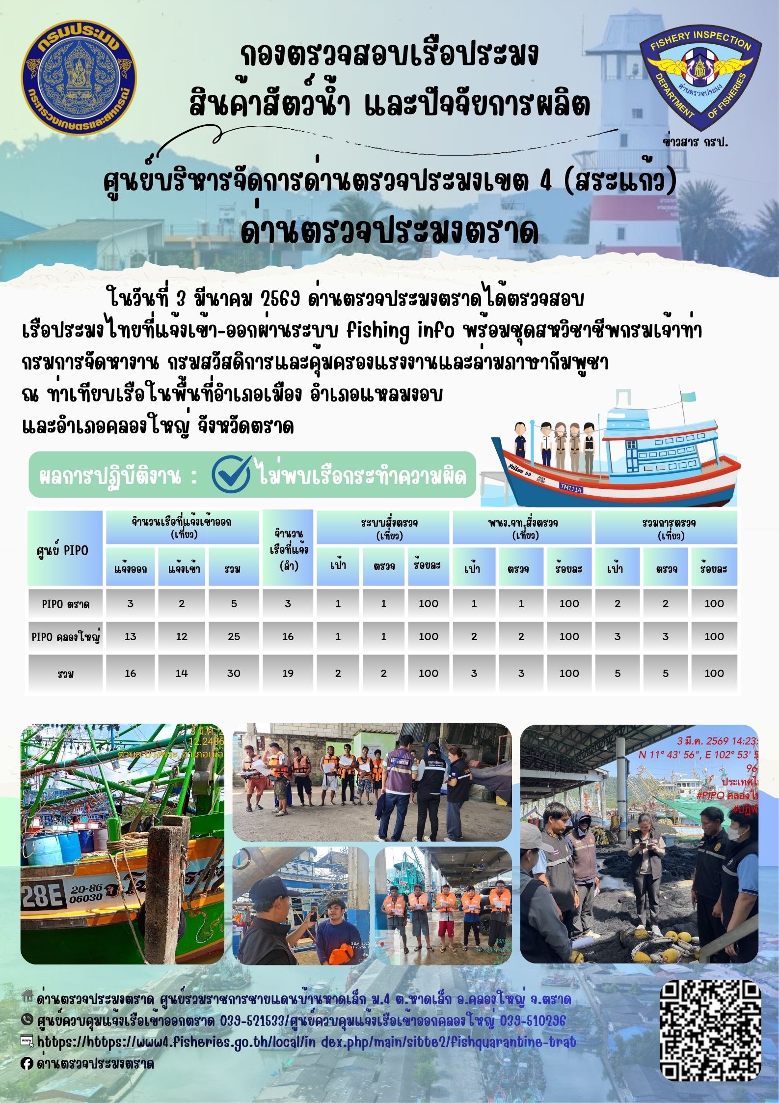 รายงานผลการปฏิบัติงานของด่านตรวจประมงตราด ประจำวันที่ 3 มีนาคม 2569..คลิก