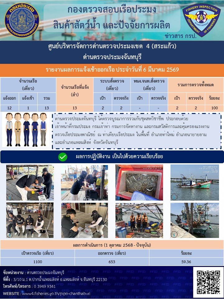 รายงานการปฏิบัติงานประจำวันที่ 6 มีนาคม 2569..คลิก