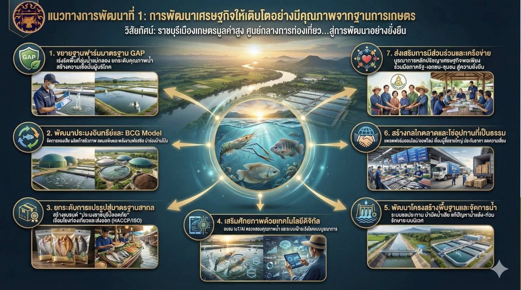  เข้าร่วมการประชุมเชิงปฏิบัติการ 