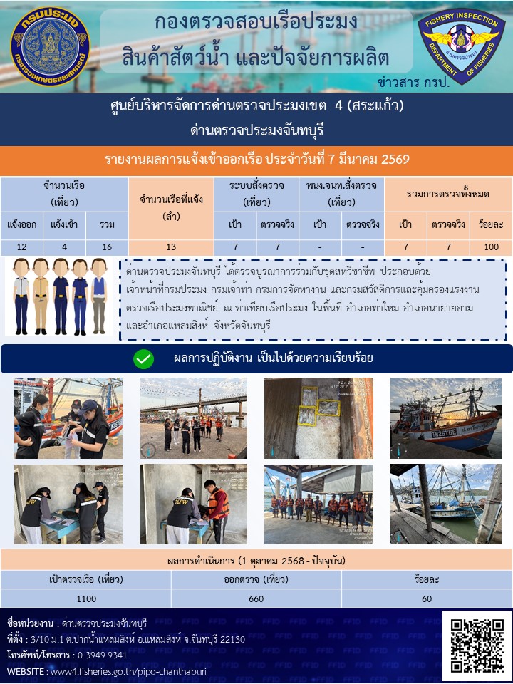 รายงานการปฏิบัติงานประจำวันที่ 7 มีนาคม 2569..คลิก