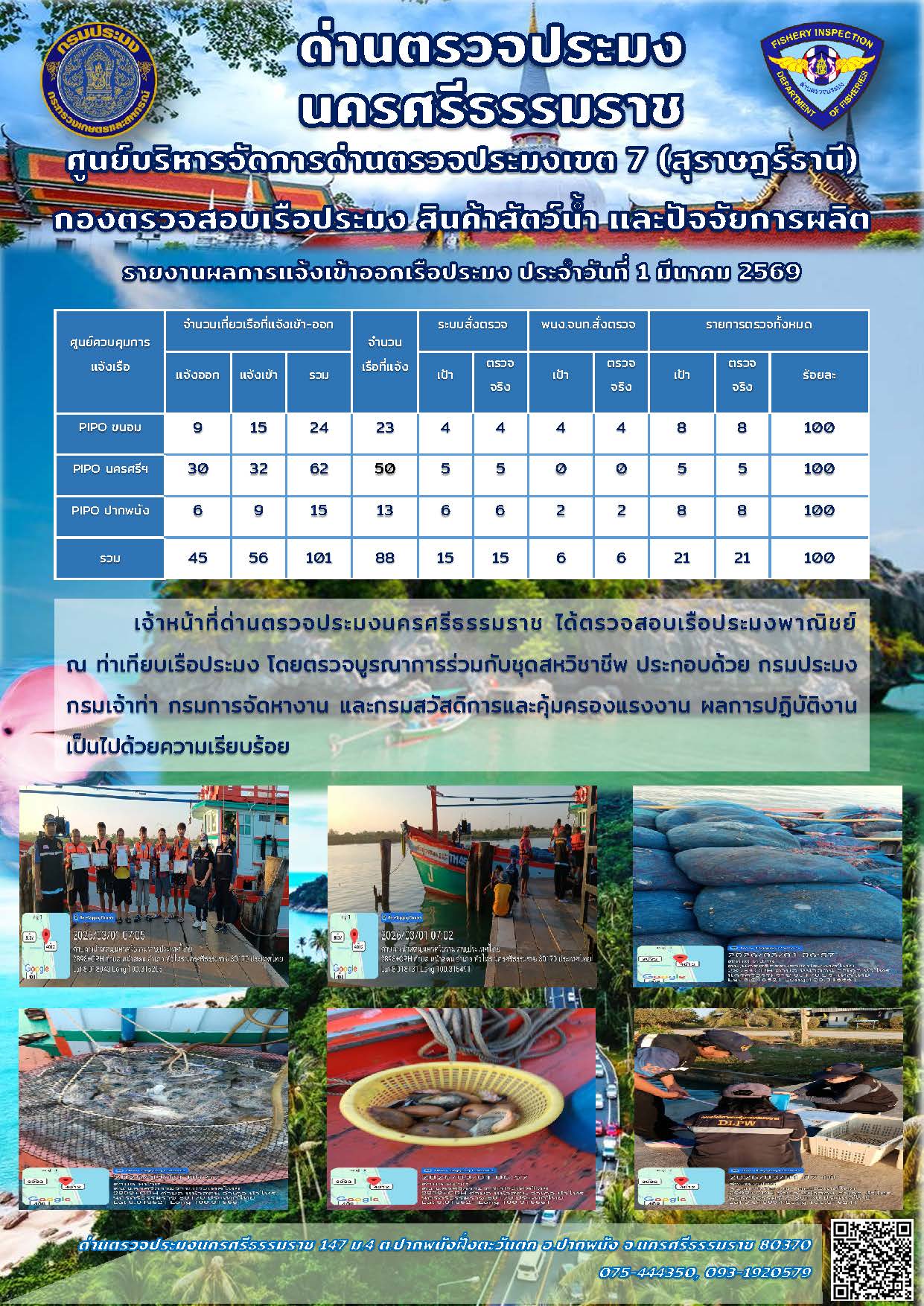 รายงานการปฏิบัติงาน ประจำวันที่ 1 มีนาคม 2569..คลิก