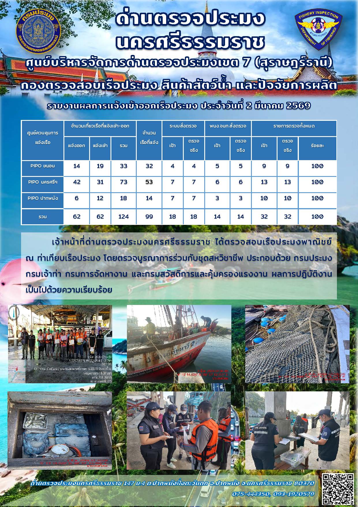 รายงานการปฏิบัติงาน ประจำวันที่ 2 มีนาคม 2569..คลิก