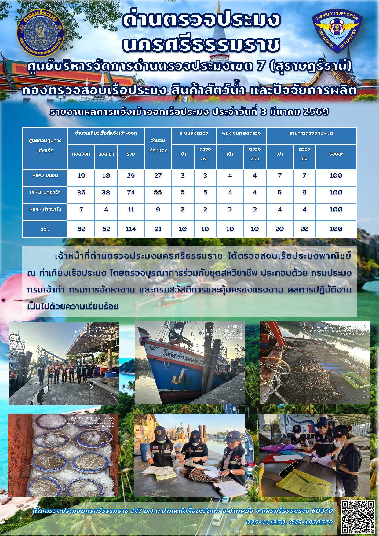 รายงานการปฏิบัติงาน ประจำวันที่ 3 มีนาคม 2569..คลิก