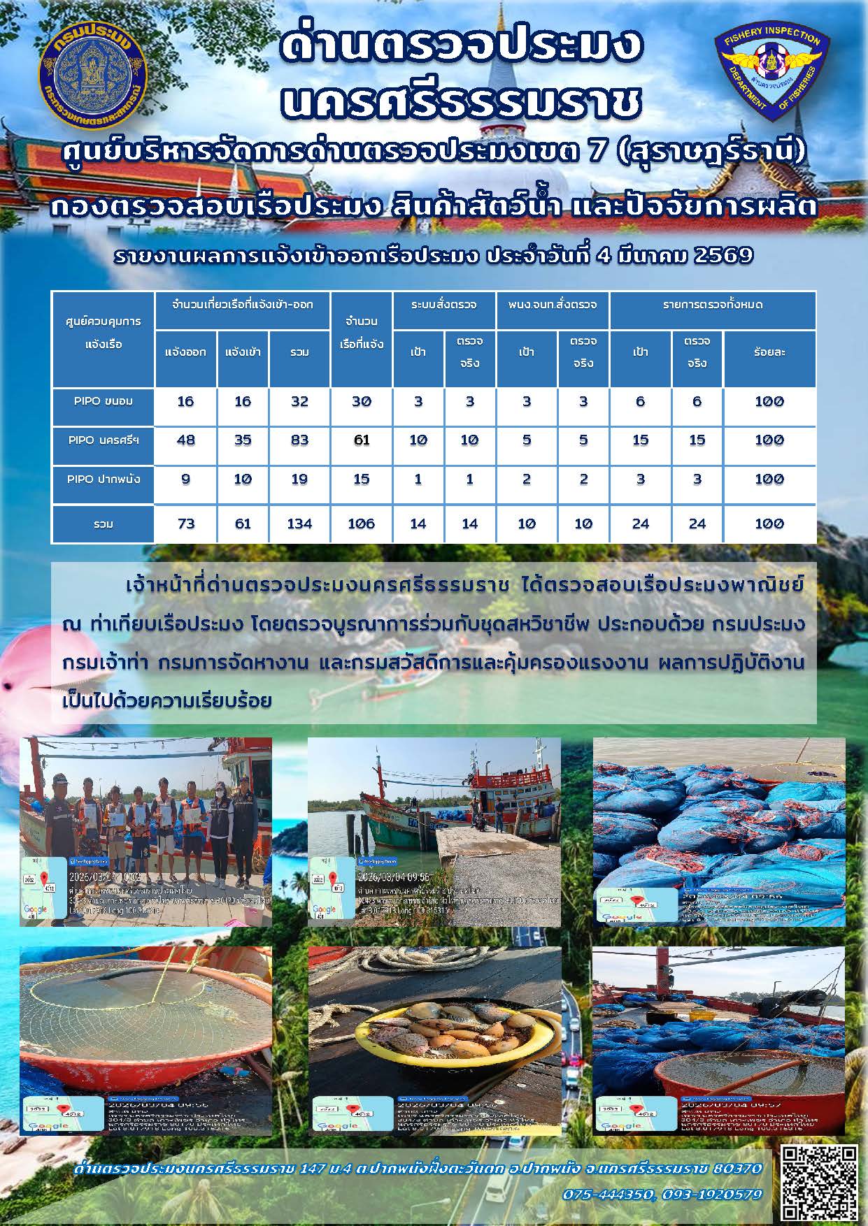 รายงานการปฏิบัติงาน ประจำวันที่ 4 มีนาคม 2569..คลิก