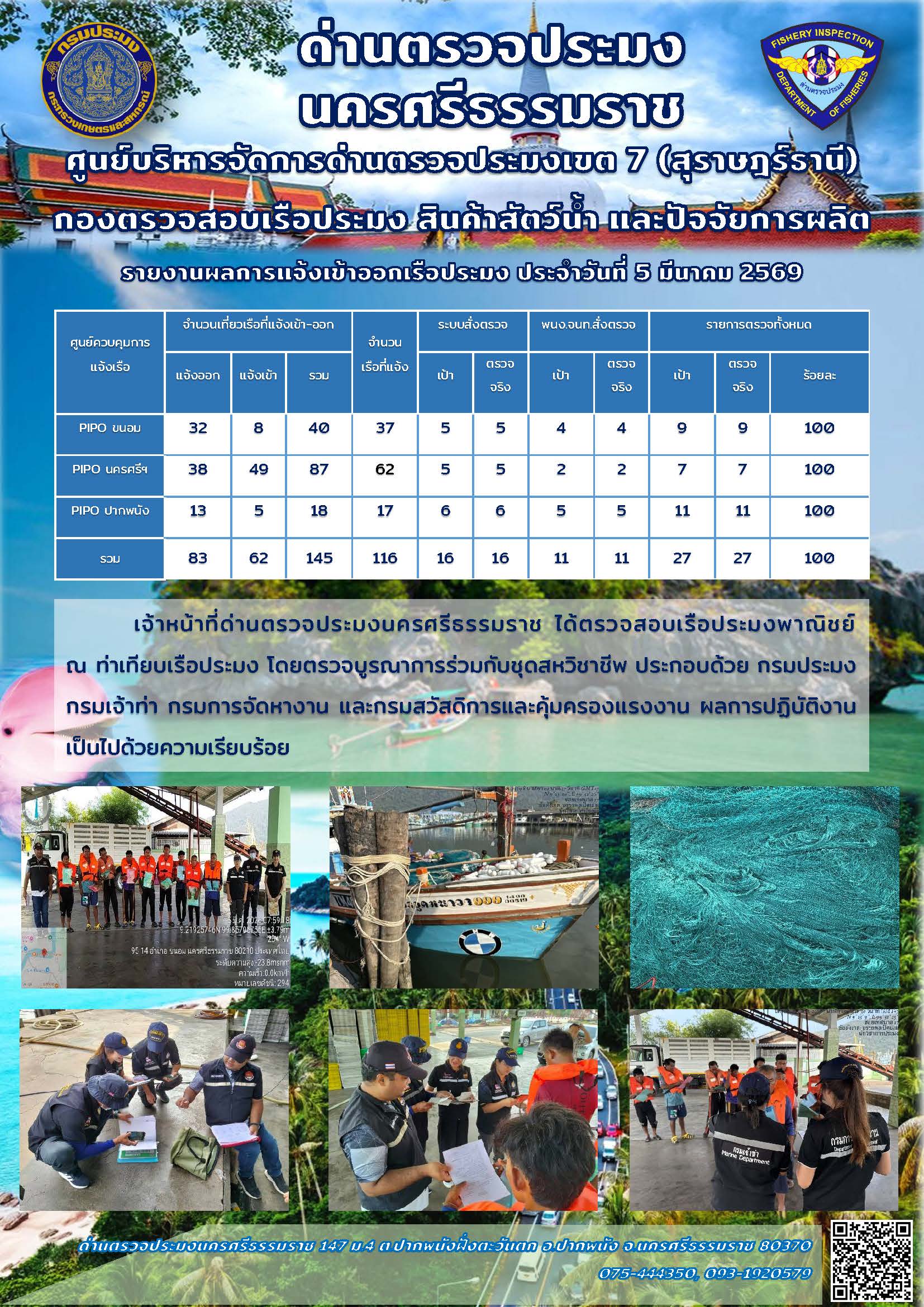 รายงานการปฏิบัติงาน ประจำวันที่ 5 มีนาคม 2569..คลิก