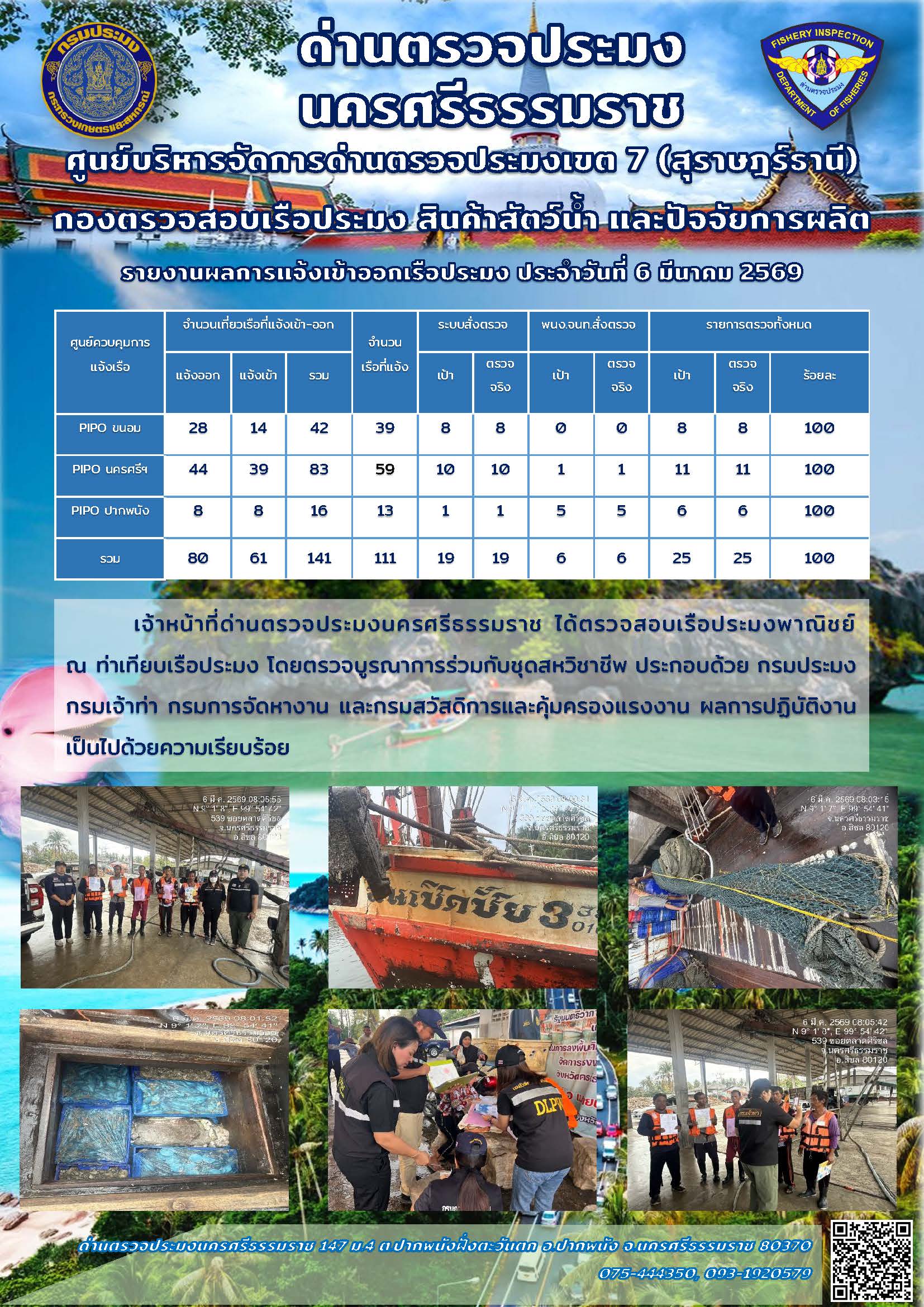 รายงานการปฏิบัติงาน ประจำวันที่ 6 มีนาคม 2569..คลิก