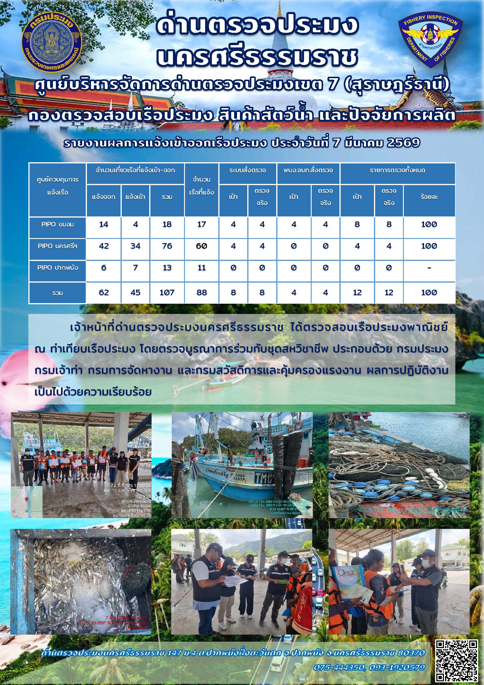 รายงานการปฏิบัติงาน ประจำวันที่ 7 มีนาคม 2569..คลิก