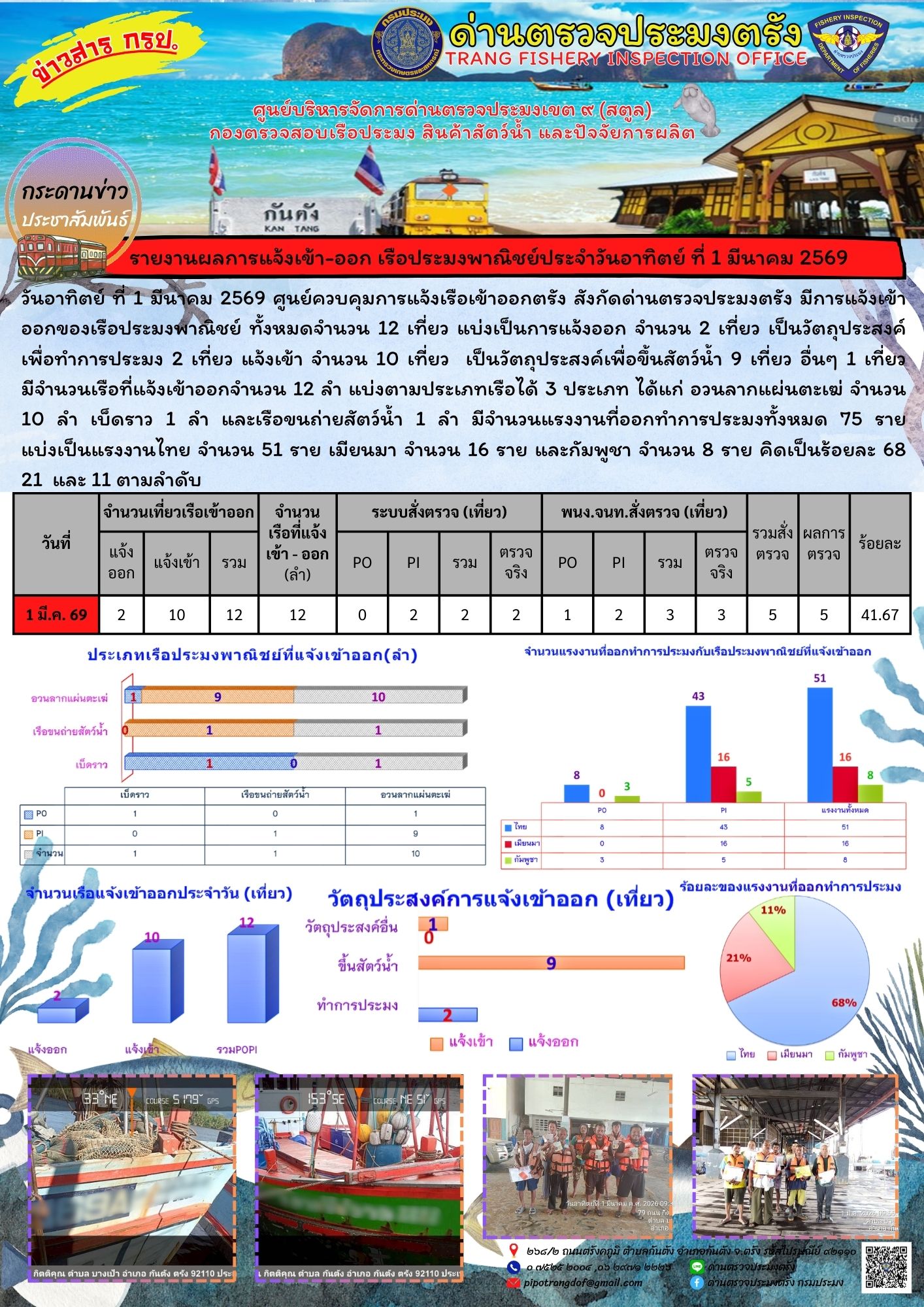 #ผลการแจ้งเข้าออกและการตรวจสอบเรือประมงประจำวันที่ 1 มีนาคม 2569