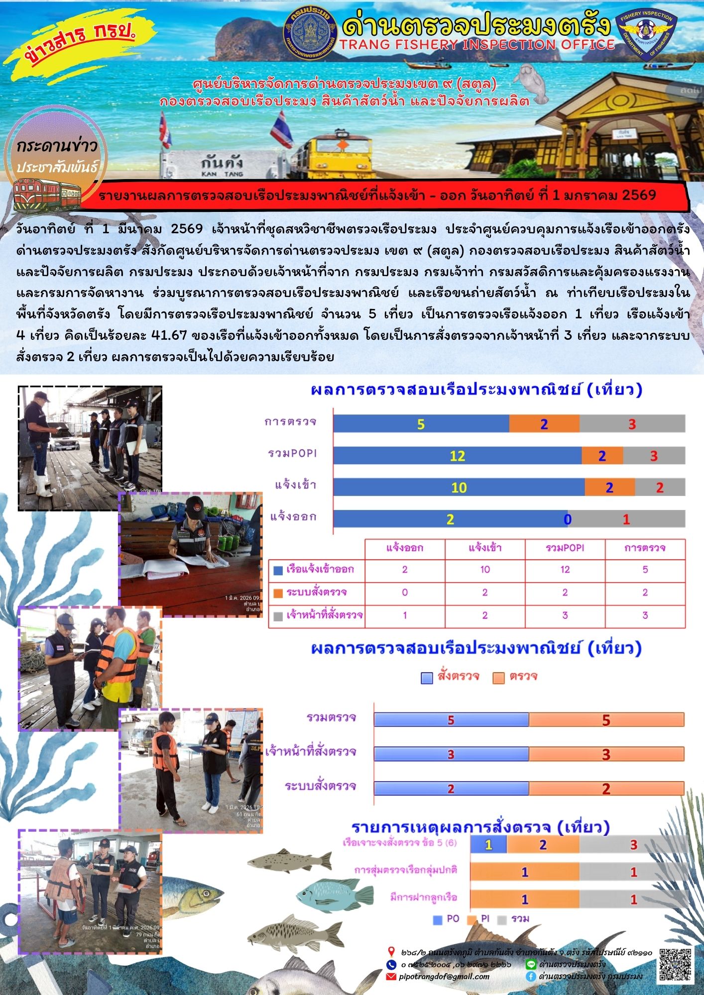 #ผลการแจ้งเข้าออกและการตรวจสอบเรือประมงประจำวันที่ 1 มีนาคม 2569