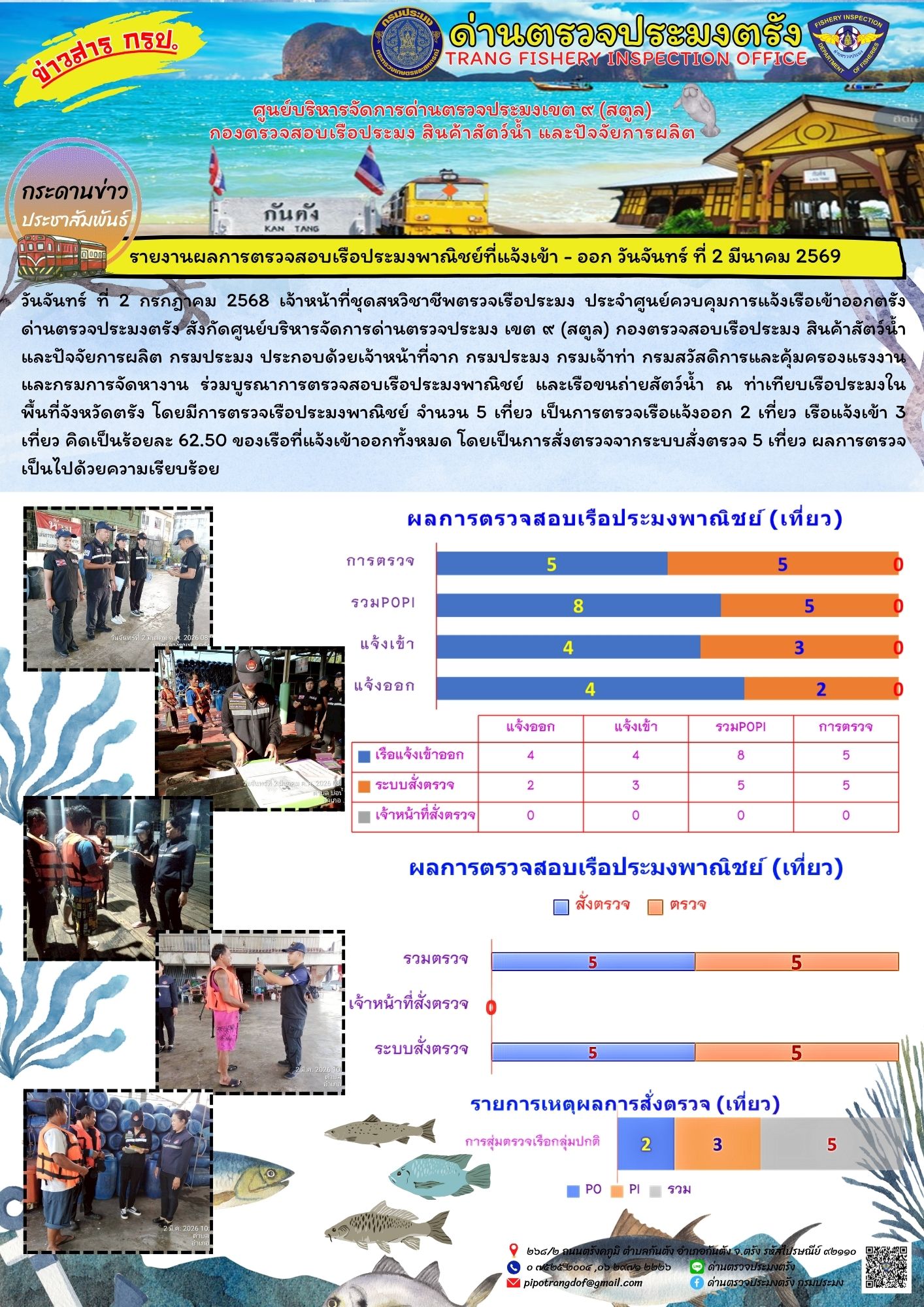 #ผลการแจ้งเข้าออกและการตรวจสอบเรือประมงประจำวันที่ 2 มีนาคม 2568..คลิก
