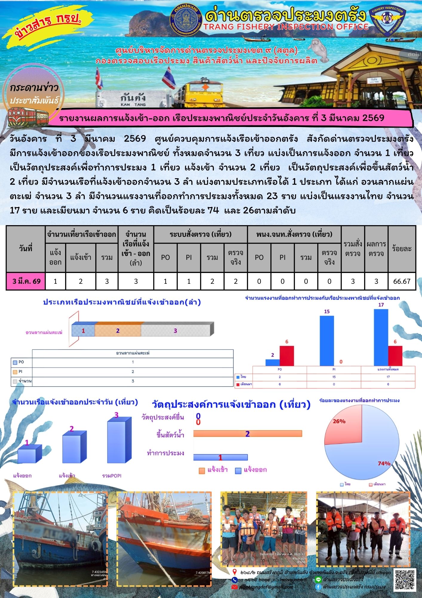 #ผลการแจ้งเข้าออกและการตรวจสอบเรือประมงประจำวันที่ 3 มีนาคม 2569..คลิก