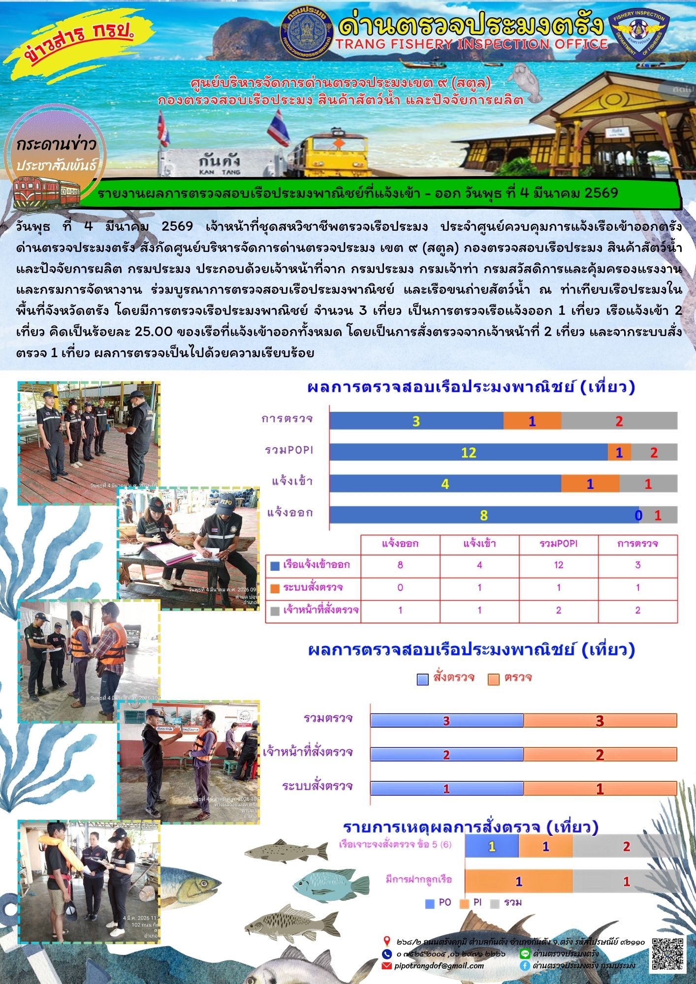 #ผลการแจ้งเข้าออกและการตรวจสอบเรือประมงประจำวันที่ 4 มีนาคม 2569