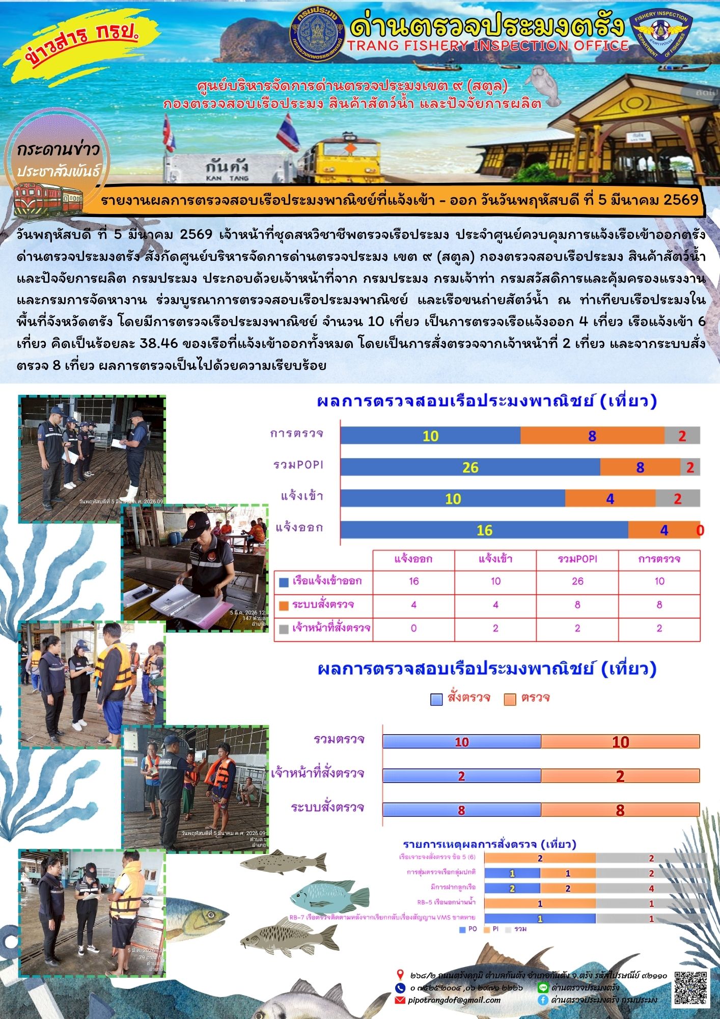 #ผลการแจ้งเข้าออกและการตรวจสอบเรือประมงประจำวันที่ 5 มีนาคม 2569..คลิก