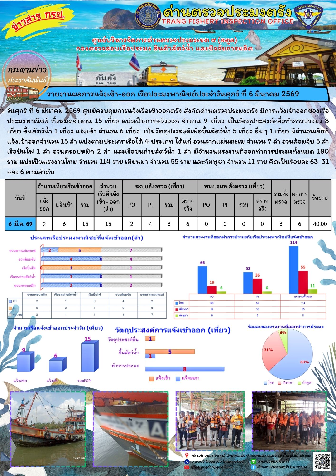 #ผลการแจ้งเข้าออกและการตรวจสอบเรือประมงประจำวันที่ 6 มีนาคม 2569