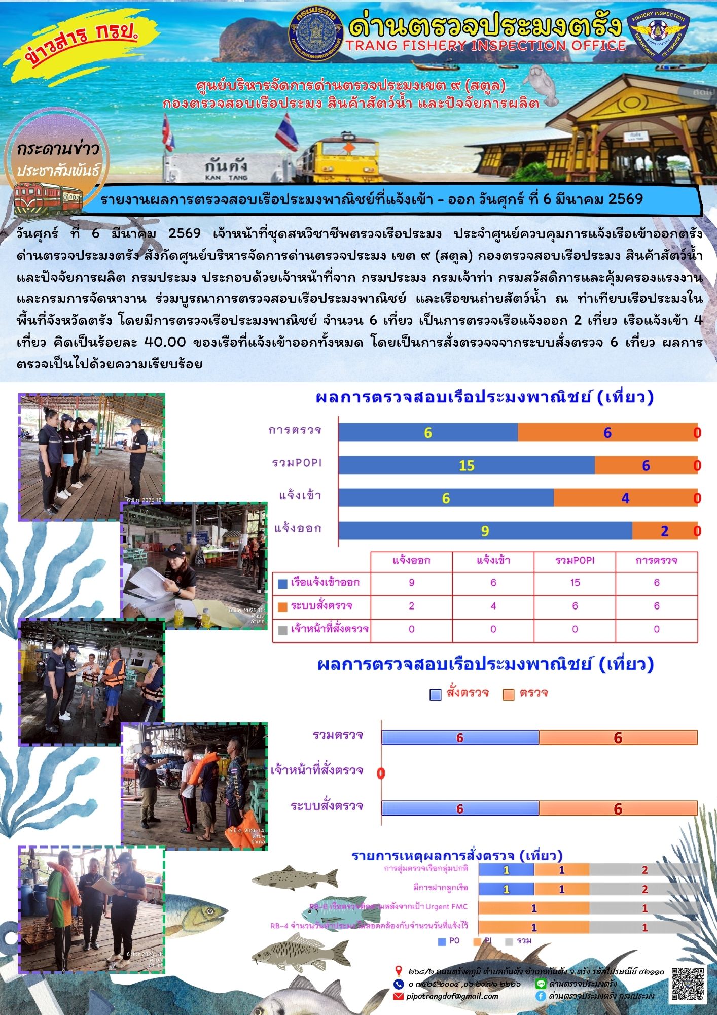 #ผลการแจ้งเข้าออกและการตรวจสอบเรือประมงประจำวันที่ 6 มีนาคม 2569