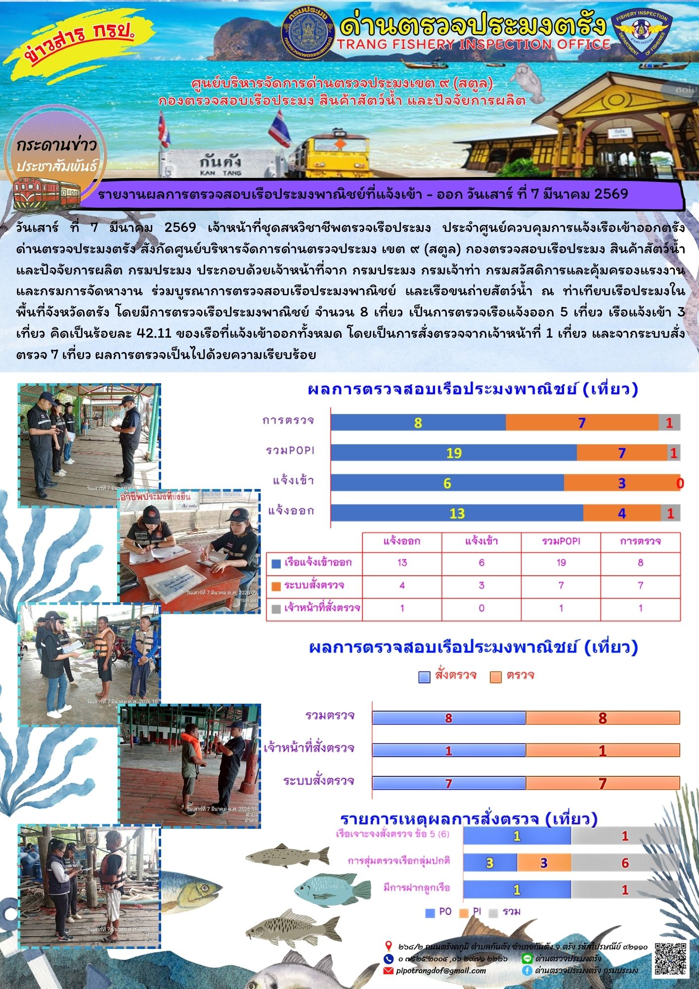 #ผลการแจ้งเข้าออกและการตรวจสอบเรือประมงประจำวันที่ 7 มีนาคม 2569..คลิก