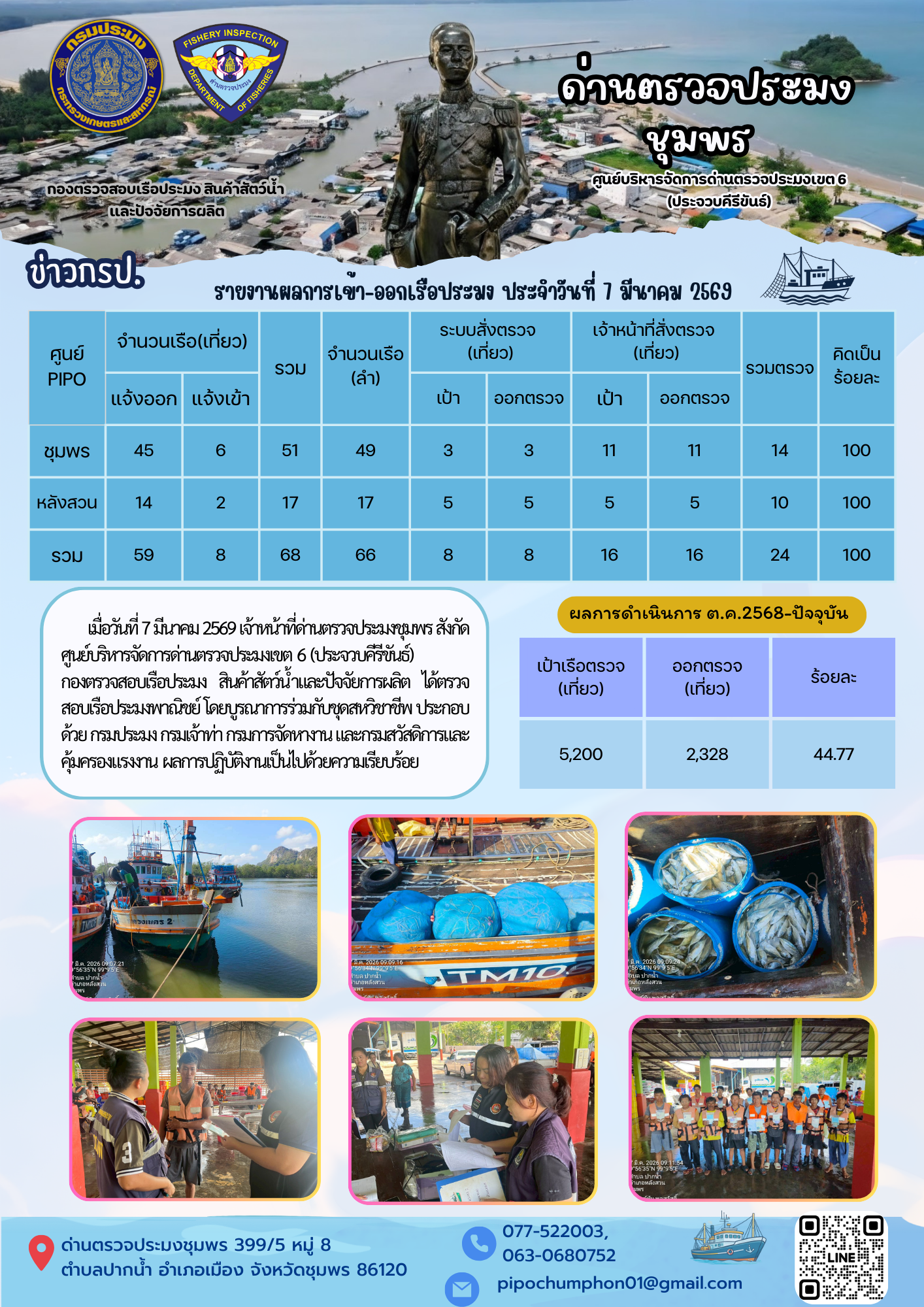 ข่าวสารการปฎิบัติงานประจำวันที่ 7 มีนาคม 2569..คลิก
