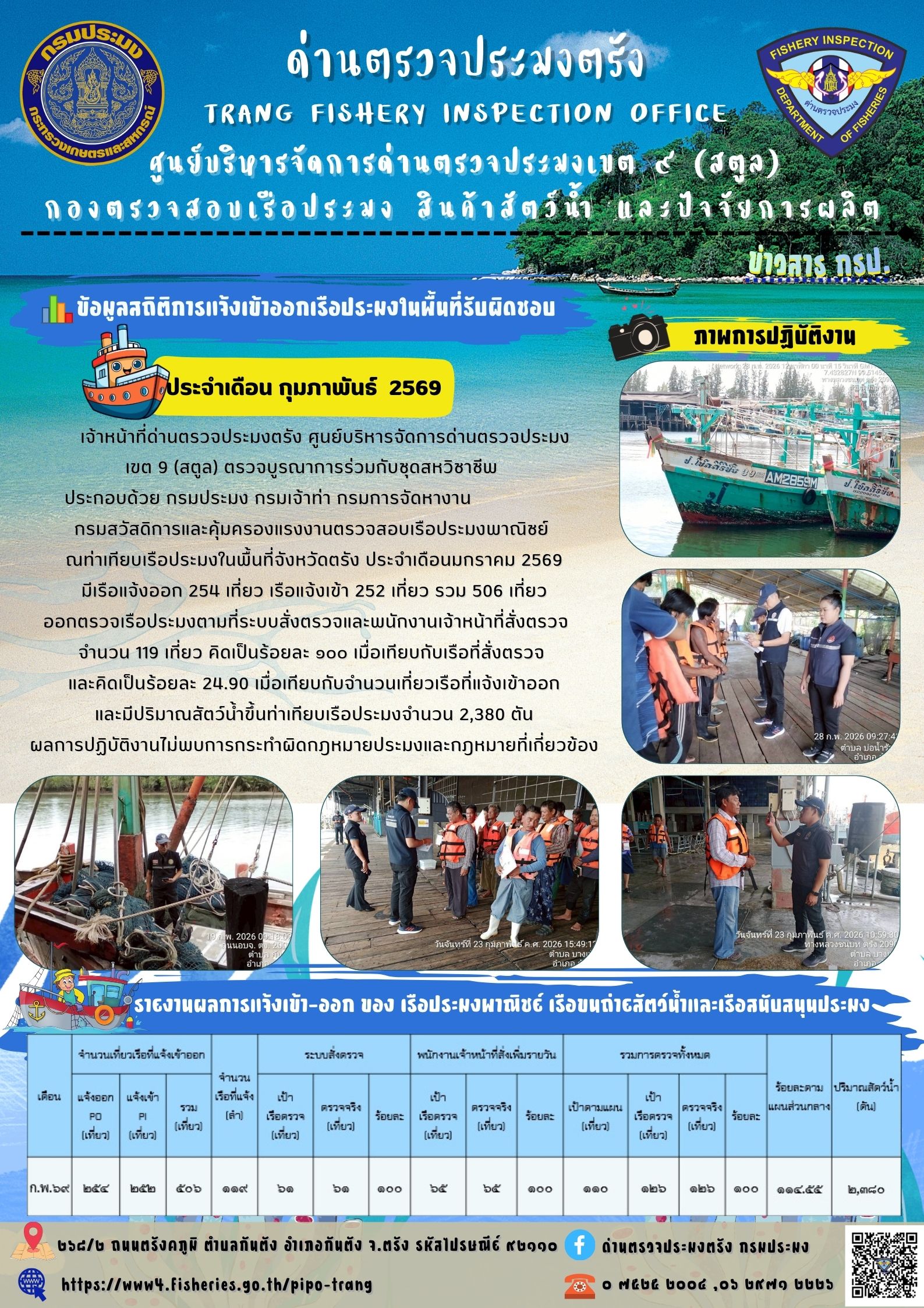 ผลการปฏิบัติงาน ประจำเดือน กุมภาพันธ์ 2569 การตรวจสอบเรือประมงไทยที่แจ้งเข้าออก และการตรวจสอบการนำเข้า-ส่งออกสินค้าสัตว์น้ำ ในเขตพื้นที่รับผิดชอบของศูนย์บริหารจัดการด่านตรวจประมงเขต 9 (สตูล)..คลิก