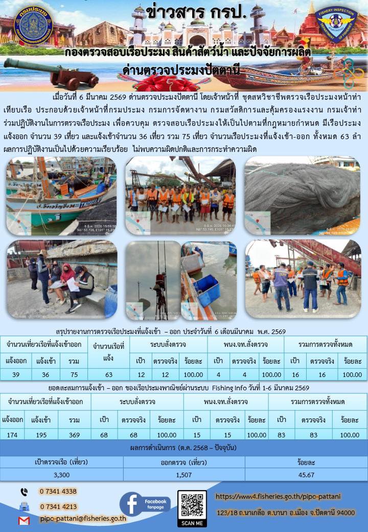 ข่าวสารการปฏิบัติงาน ด่านตรวจประมงปัตตานี วันที่ 6 มีนาคม 2569