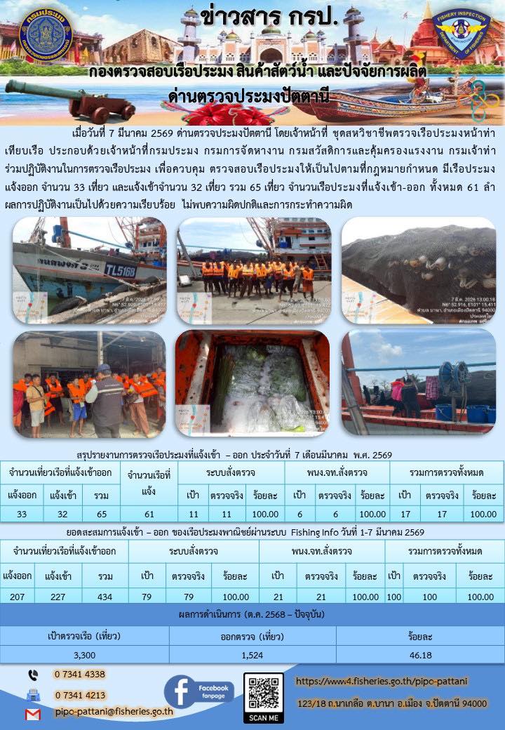 ข่าวสารการปฏิบัติงาน ด่านตรวจป