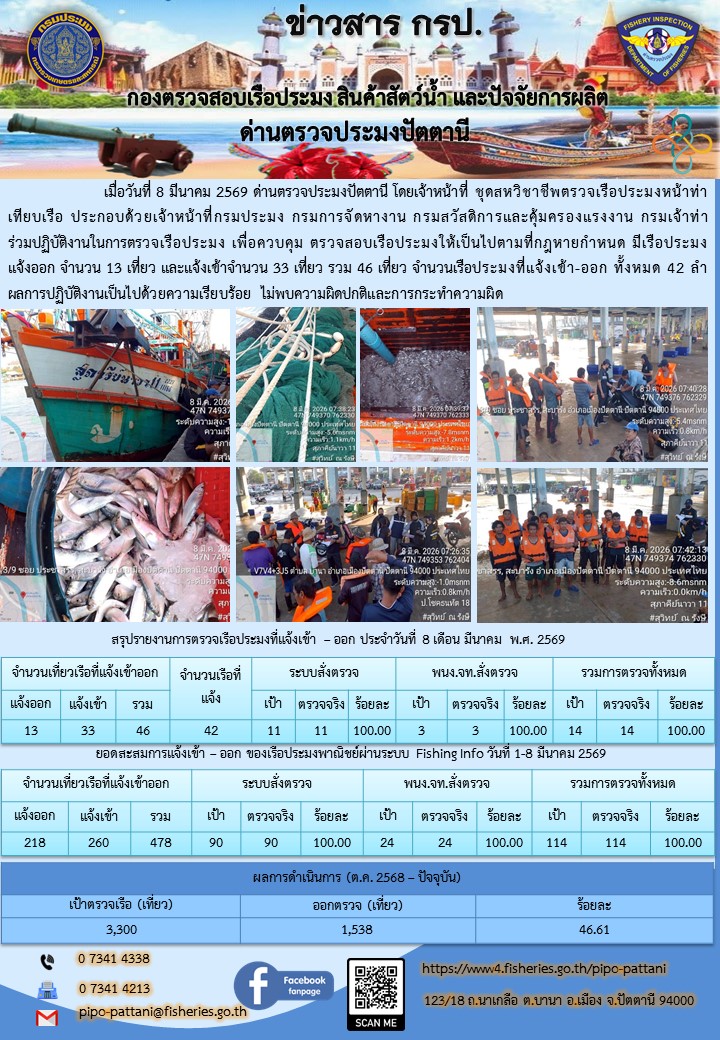 ข่าวสารการปฏิบัติงาน ด่านตรวจป