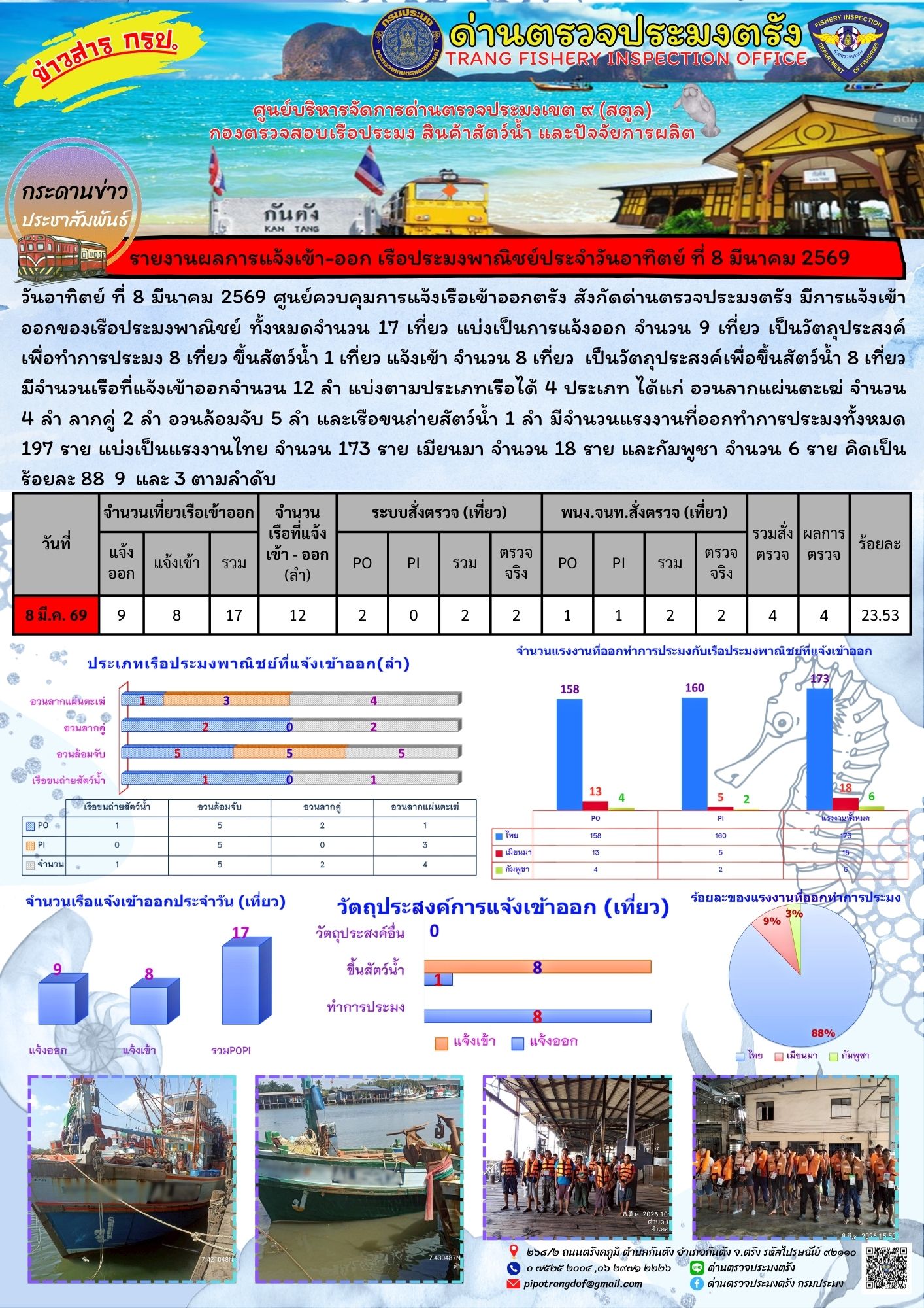 #ผลการแจ้งเข้าออกและการตรวจสอบเรือประมงประจำวันที่ 8 มีนาคม 2569