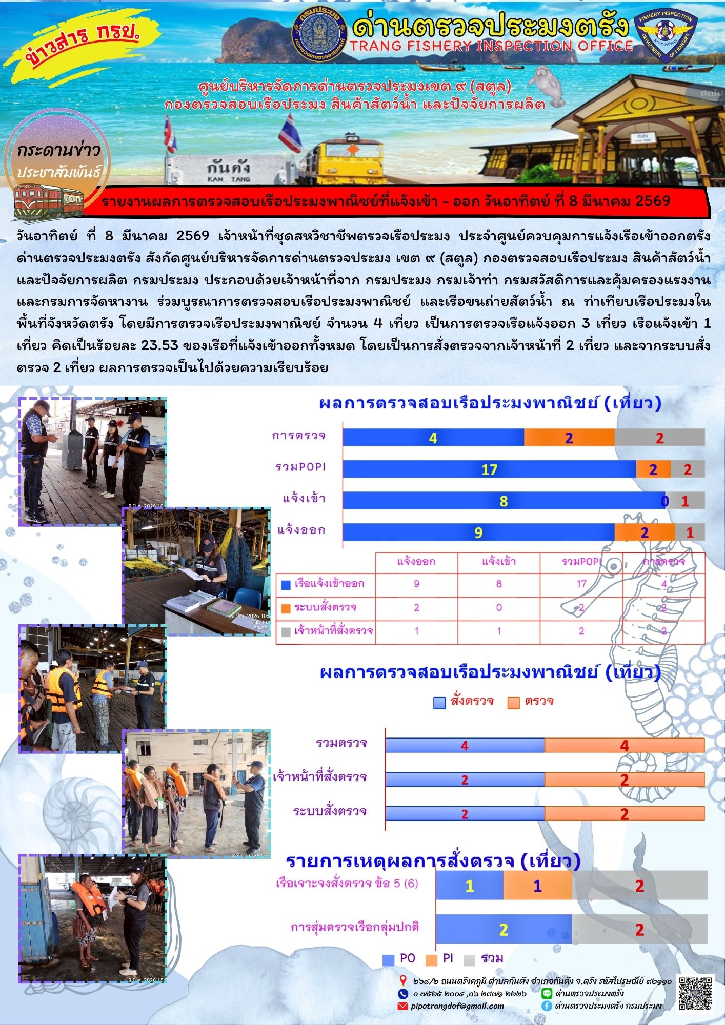 #ผลการแจ้งเข้าออกและการตรวจสอบเรือประมงประจำวันที่ 8 มีนาคม 2569