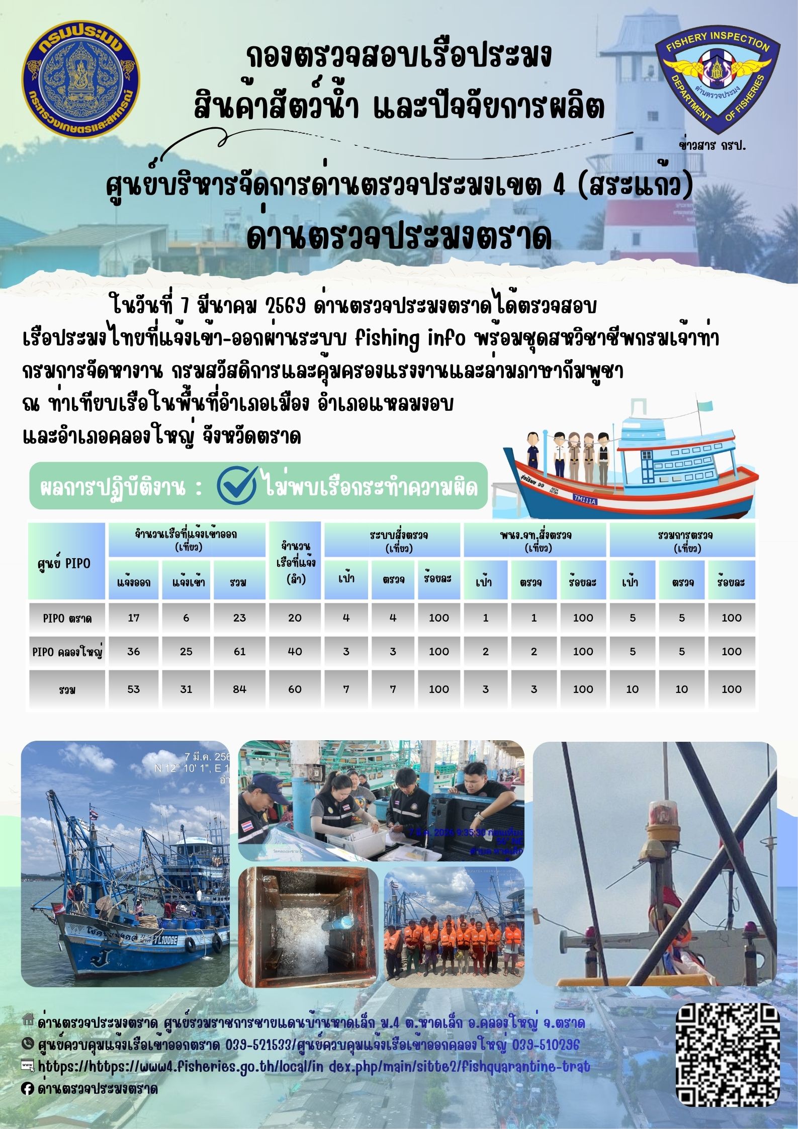 รายงานผลการปฏิบัติงานของด่านตรวจประมงตราด ประจำวันที่ 7 มีนาคม 2569