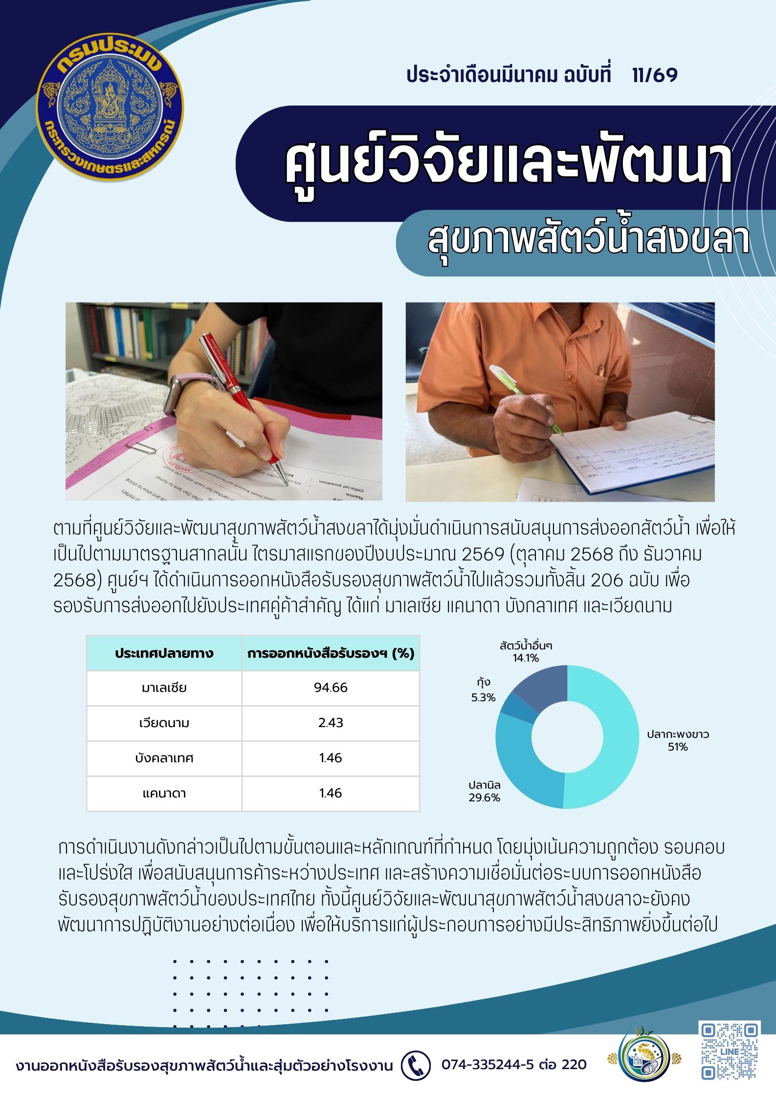 ฉบับที่ 11/69 ประจําเดือนมีนาค