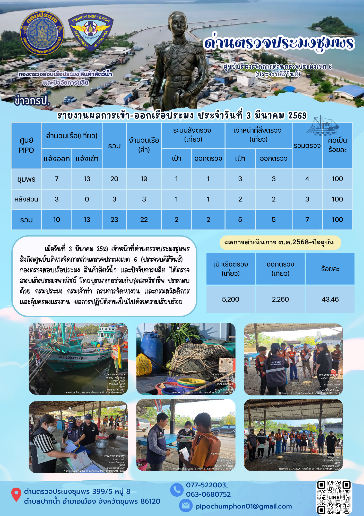 ตรวจสอบเรือประมงพาณิชย์ ณ ท่าเทียบเรือประมง..คลิก