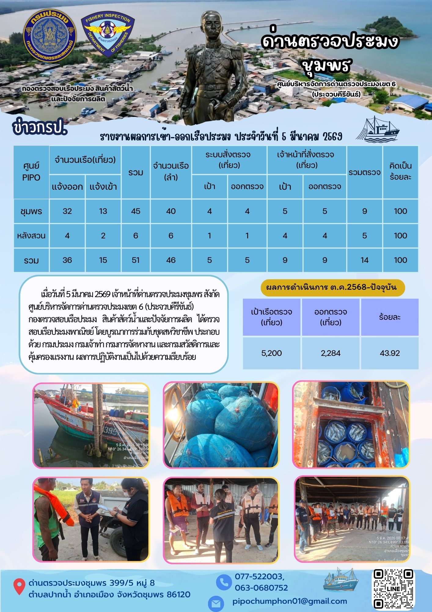 ตรวจสอบเรือประมงพาณิชย์ ณ ท่าเทียบเรือประมง