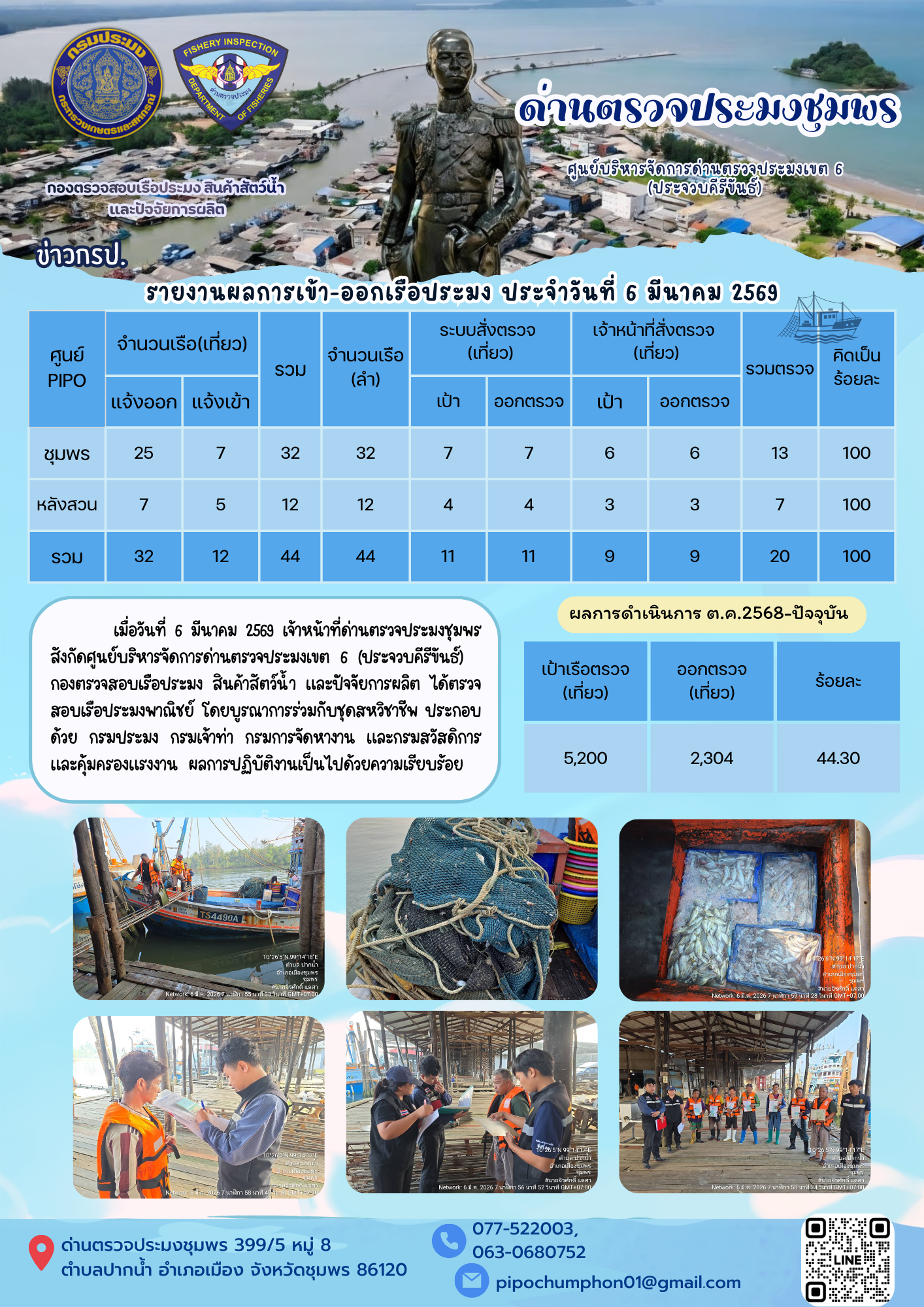 ตรวจสอบเรือประมงพาณิชย์ ณ ท่าเ