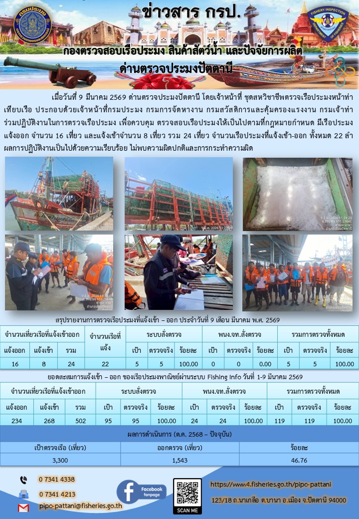 ข่าวสารการปฏิบัติงาน ด่านตรวจป