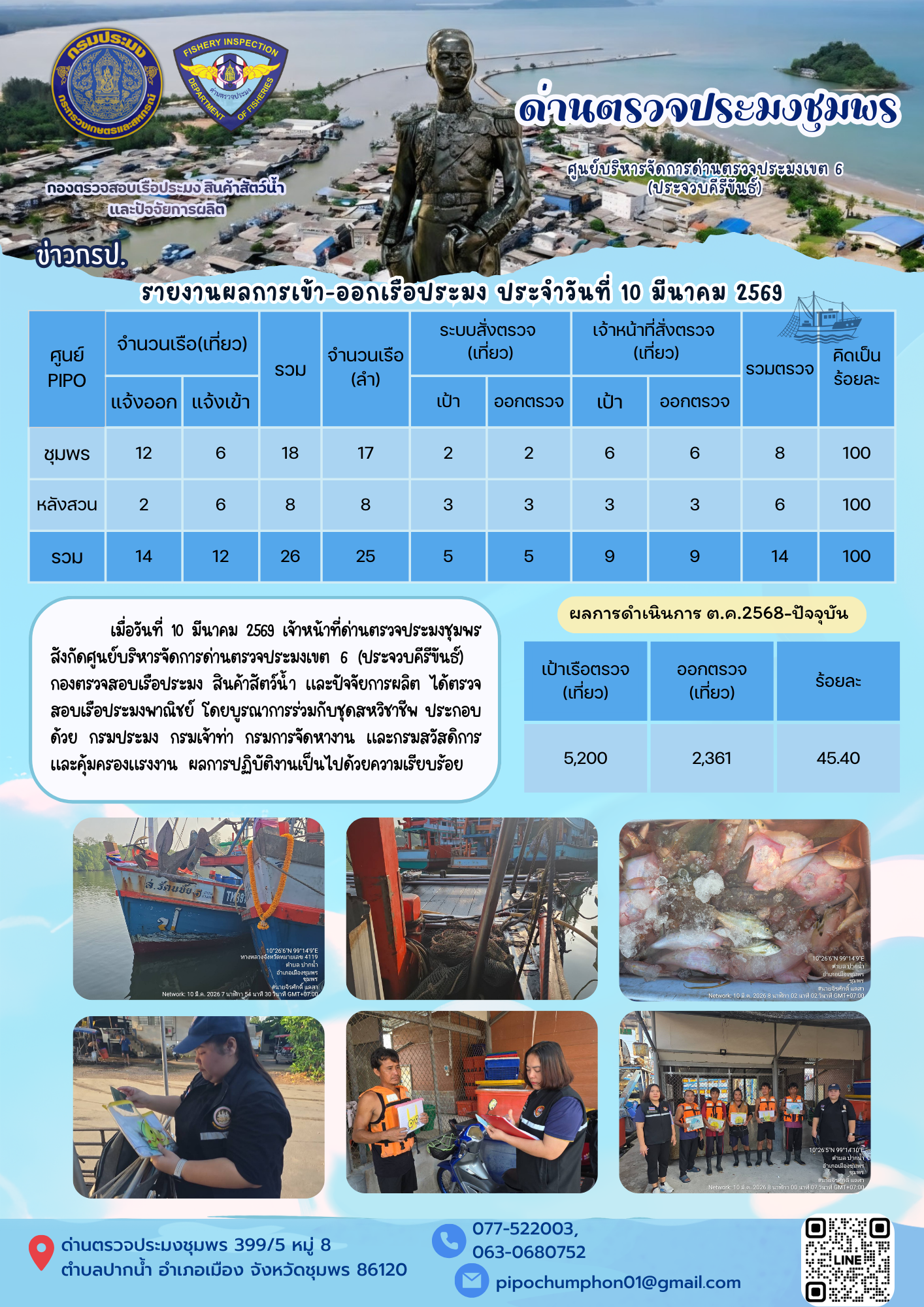 ข่าวสารการปฎิบัติงานประจำวันที