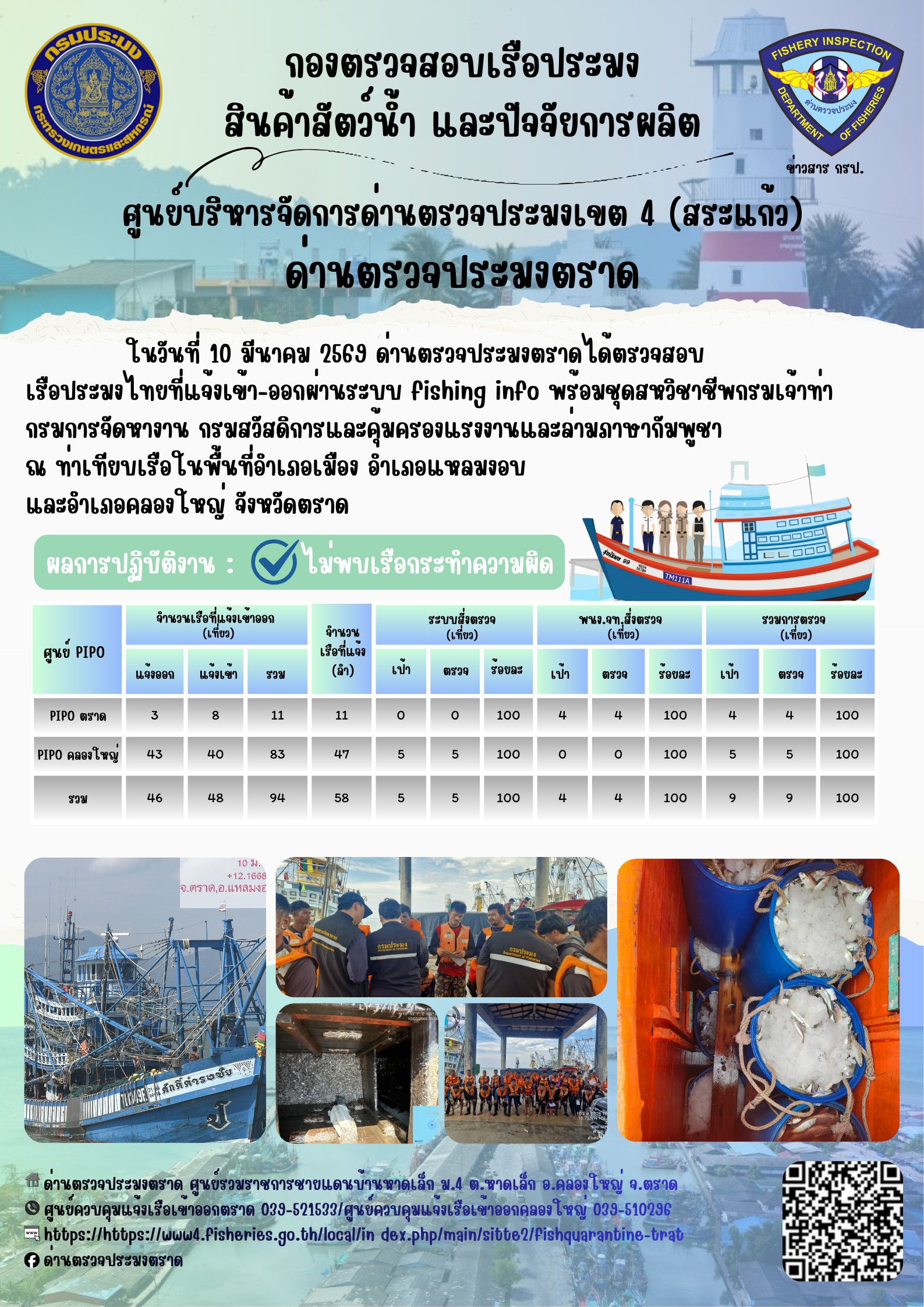 รายงานผลการปฏิบัติงานของด่านตรวจประมงตราด ประจำวันที่ 10 มีนาคม 2569..คลิก