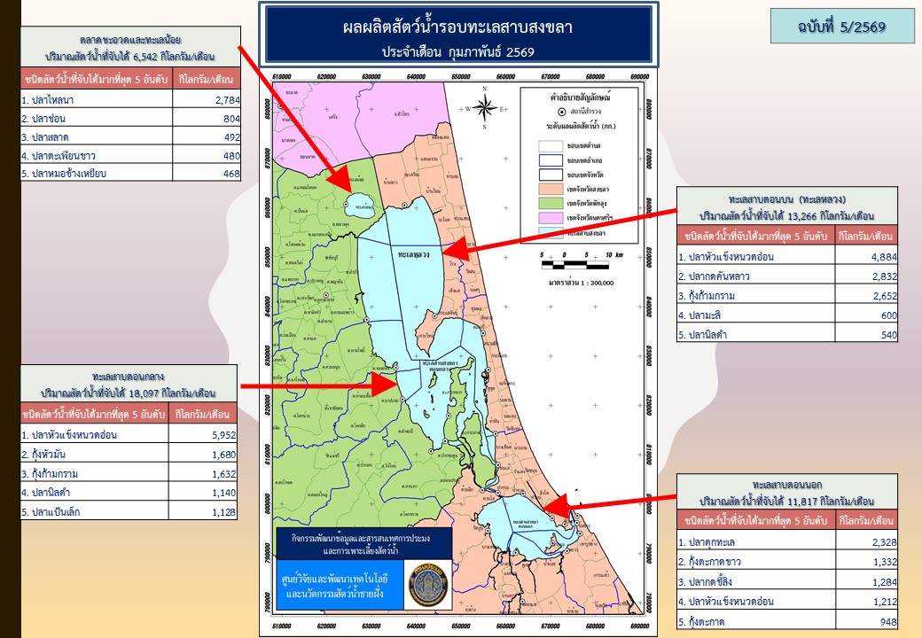 สภาวะสัตว์น้ำรอบทะเลสาบสงขลา เดือนกุมภาพันธ์ 2569..คลิก