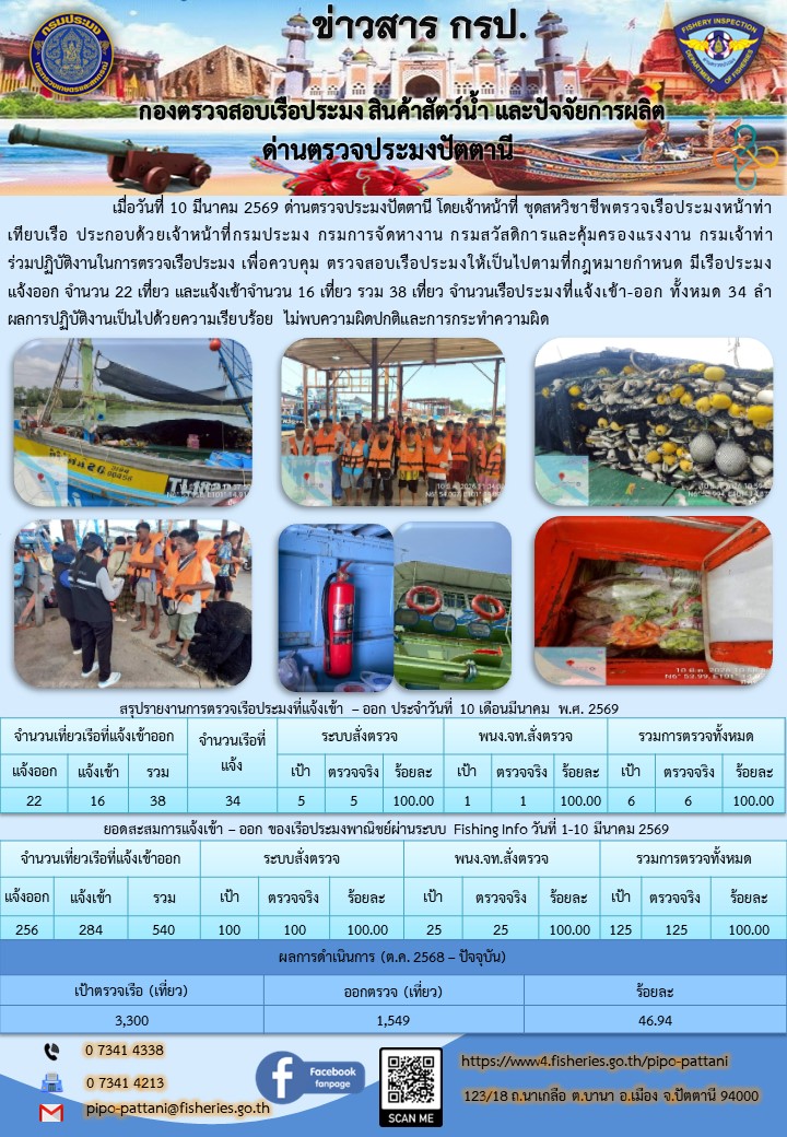 ข่าวสารการปฏิบัติงาน ด่านตรวจป