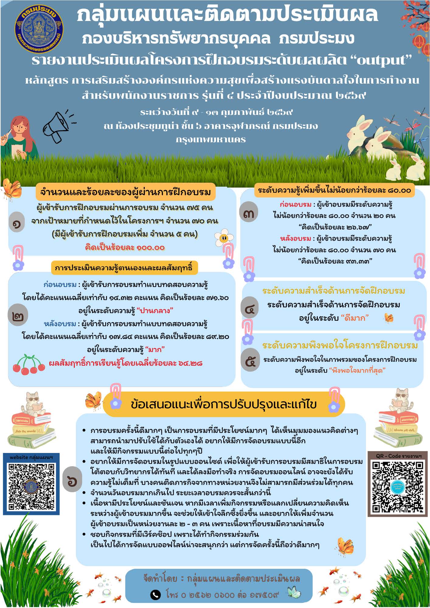 รายงานประเมินผลโครงการฝึกอบรมระดับผลผลิต OUTPUT โครงการ เสริมสร้างองค์กรแห่งความสุขเพื่อสร้างแรงบันดาลใจในการทำงาน สำหรับพนักงานราชการ รุ่นที่ 4 ระหว่างวันที่ 9 – 13 กุมภาพันธ์ 2569 ณ ห้องประชุมทูน่า ชั้น 6 อาคารจุฬาภรณ์ กรมประมง กรุงเทพมหานคร