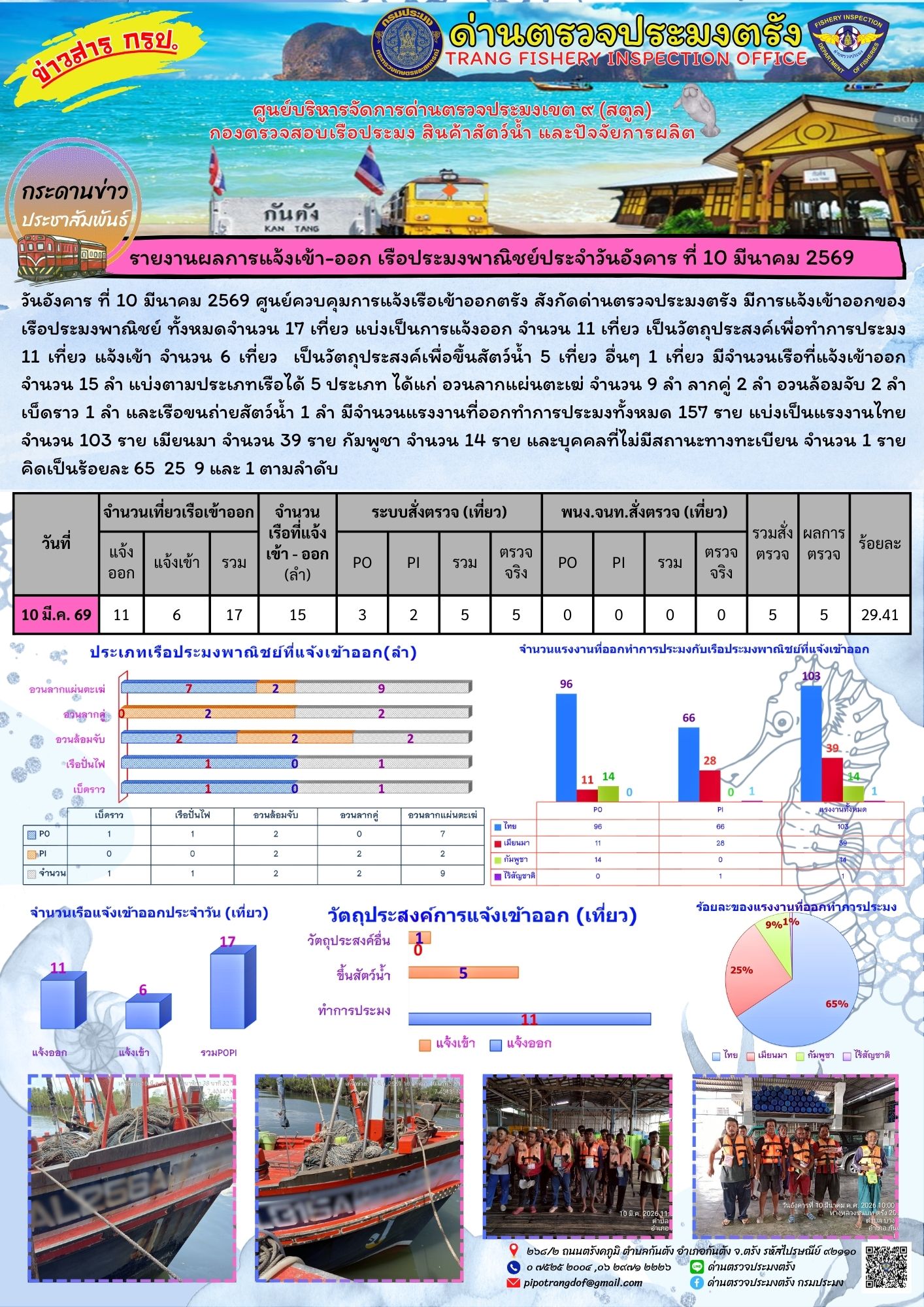 #ผลการแจ้งเข้าออกและการตรวจสอบเรือประมงประจำวันที่ 10 มีนาคม 2569..คลิก