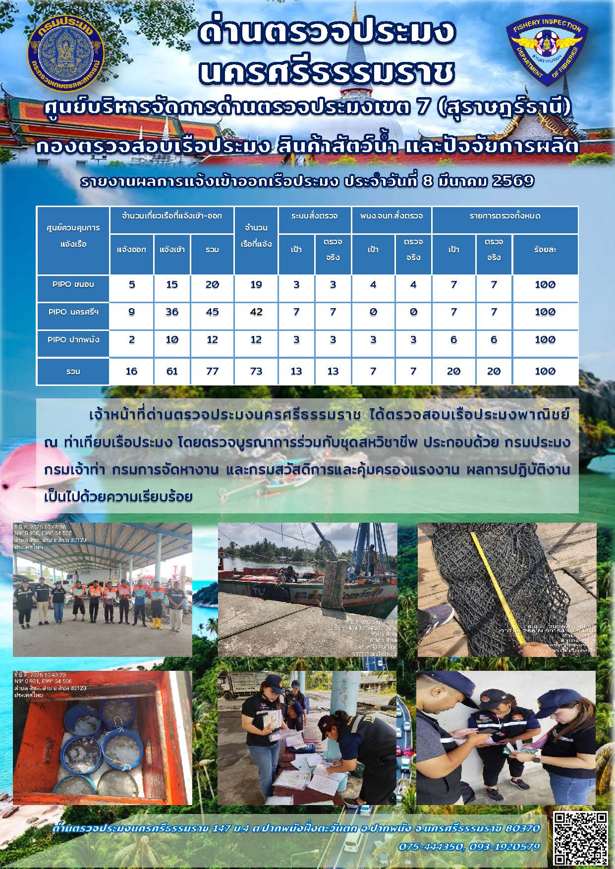 รายงานการปฏิบัติงาน ประจำวันที่ 8 มีนาคม 2569..คลิก