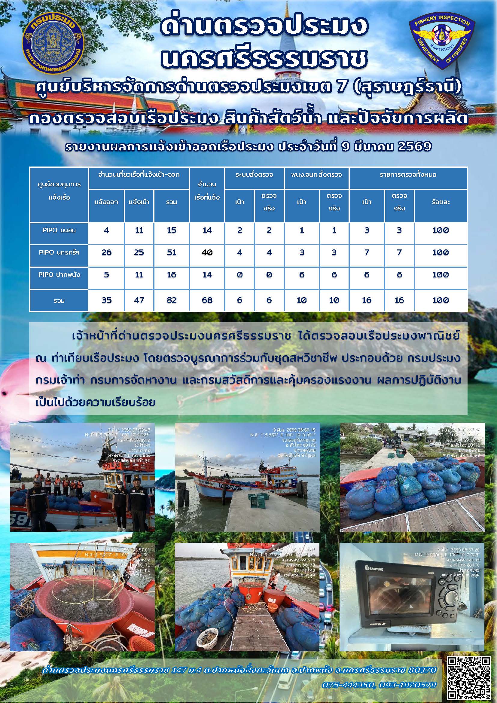 รายงานการปฏิบัติงาน ประจำวันที่ 9 มีนาคม 2569..คลิก