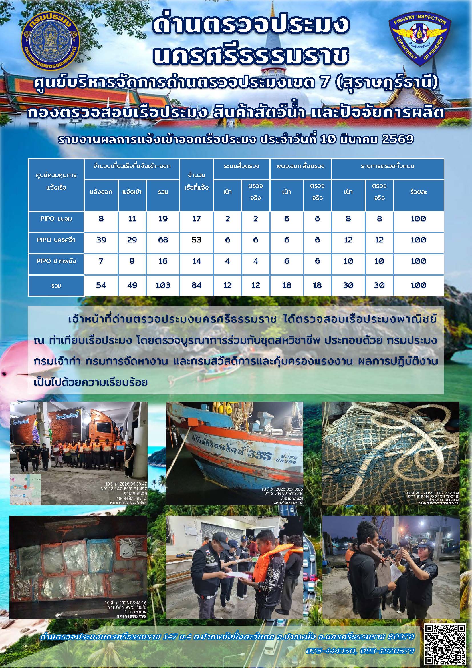 รายงานการปฏิบัติงาน ประจำวันที่ 10 มีนาคม 2569..คลิก