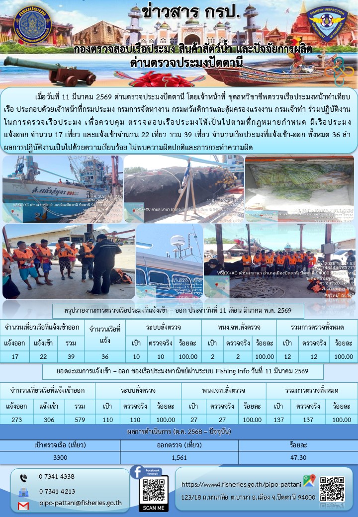 ข่าวสารการปฏิบัติงาน ด่านตรวจประมงปัตตานี วันที่ 11 มีนาคม 2569