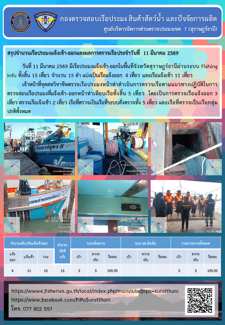 รายงานการปฏิบัติงานของศูนย์บริหารจัดการด่านตรวจประมงเขต 7 (สุราษฎร์ธานี) ประจำวันที่ 11 มีนาคม 2569