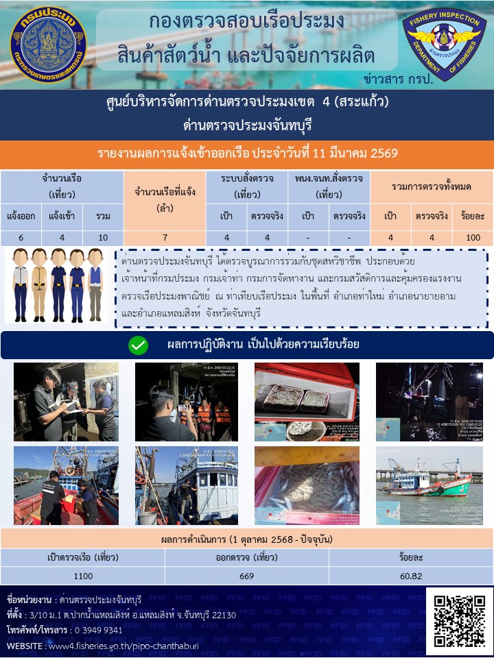 รายงานการปฏิบัติงานประจำวันที่ 11 มีนาคม 2569..คลิก