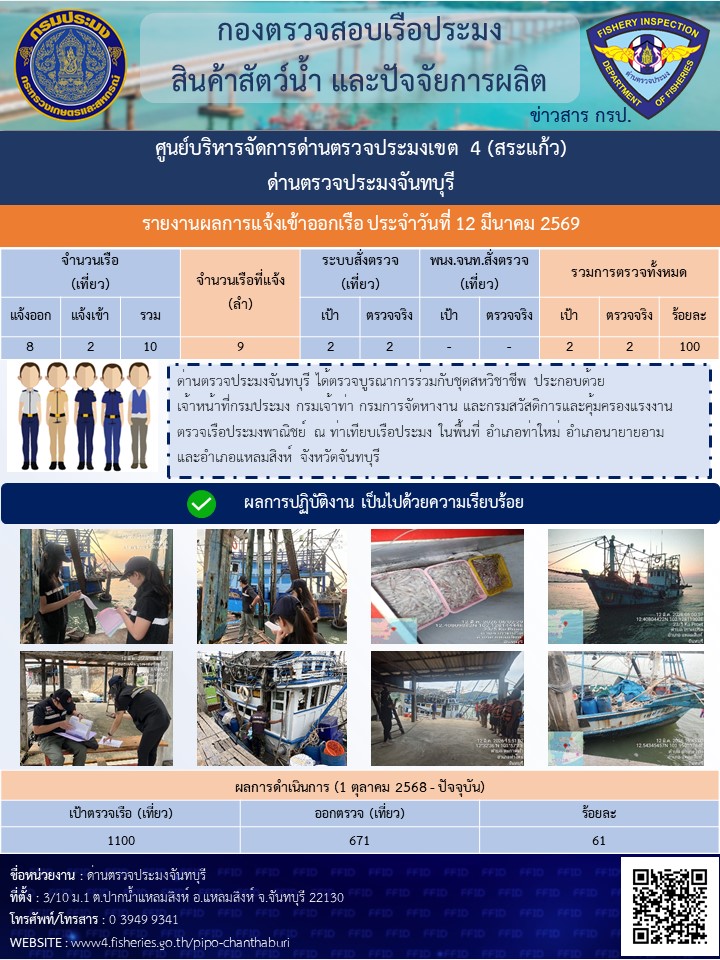 รายงานการปฏิบัติงานประจำวันที่ 12 มีนาคม 2569..คลิก