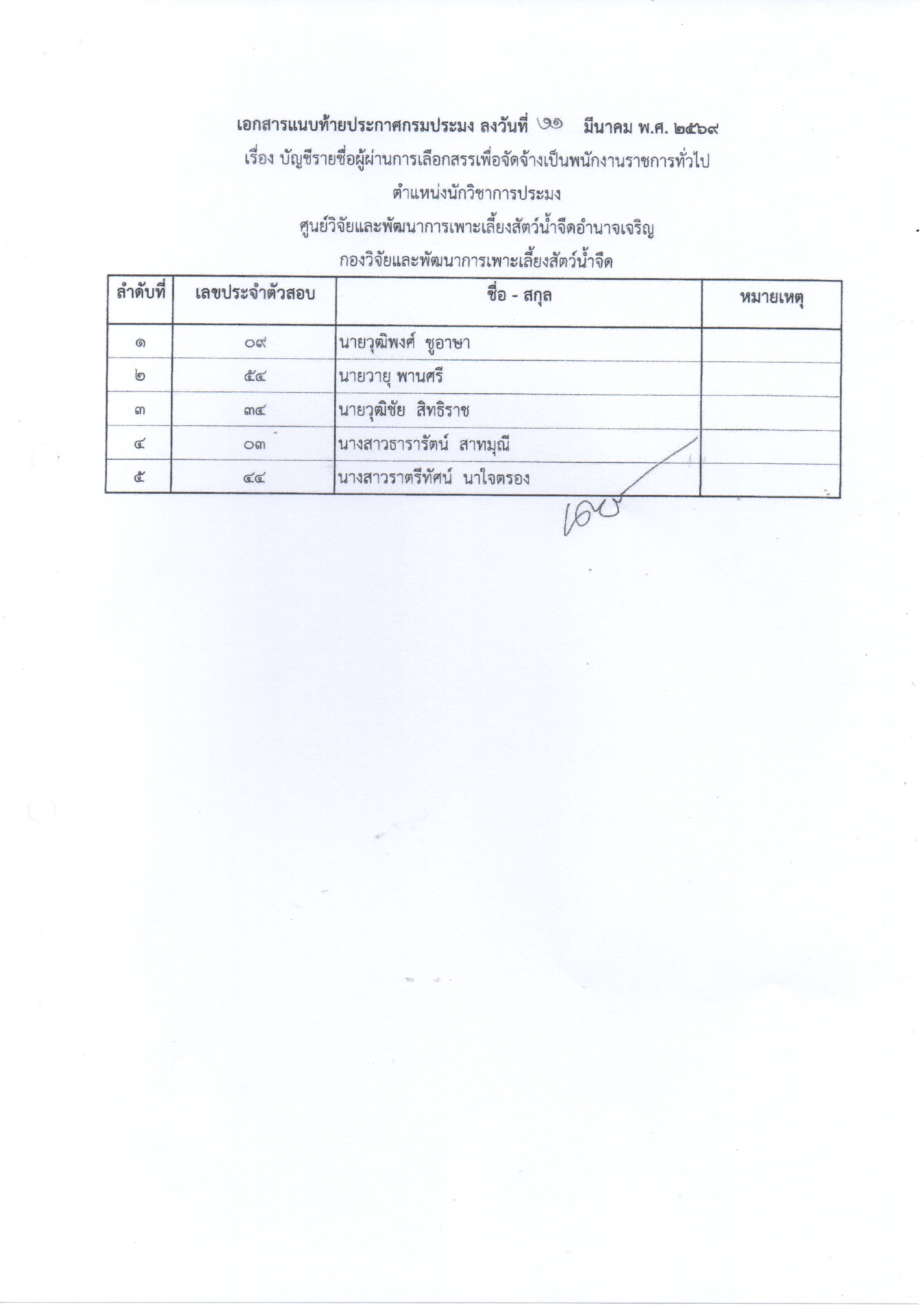 ประกาศ บัญชีรายชื่อผู้ผ่านการเลือกสรรเพื่อจัดจ้างเป็นพนักงานราชการทั่วไป