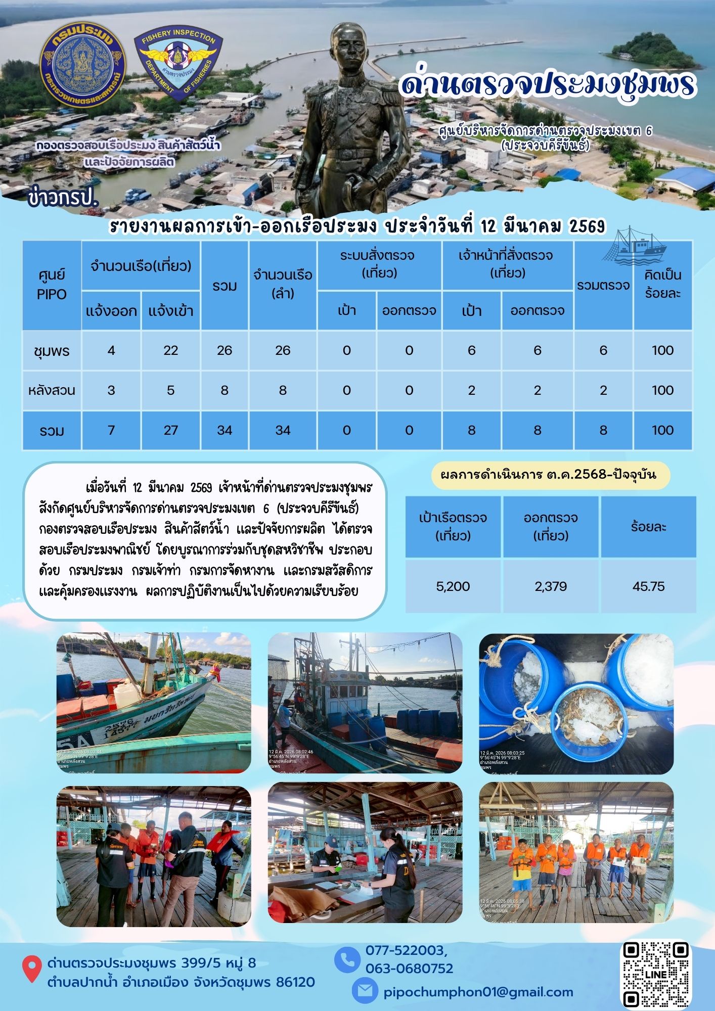 ข่าวสารการปฎิบัติงานประจำวันที่ 12 มีนาคม 2569