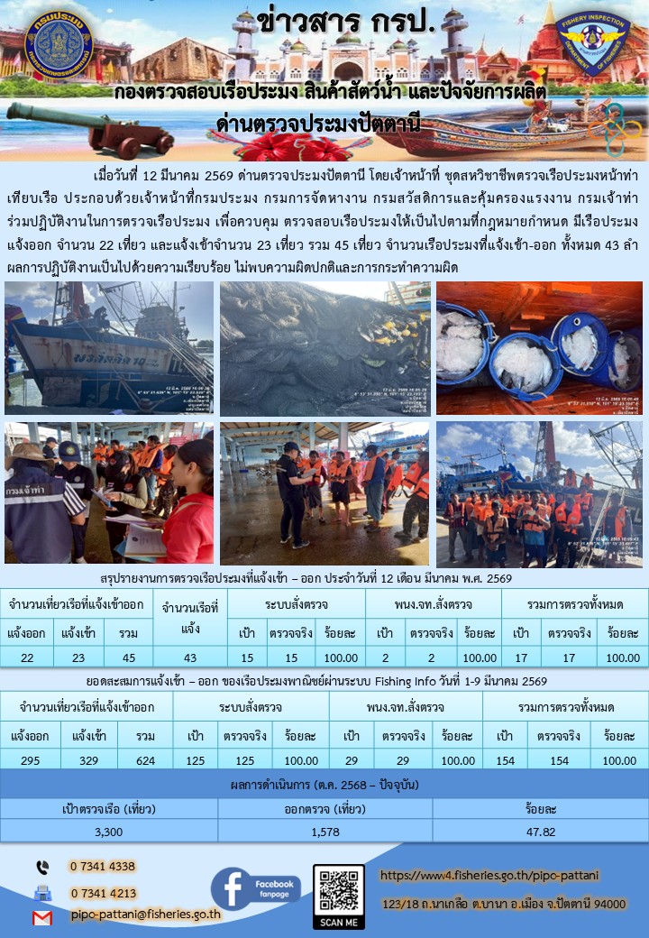 ข่าวสารการปฏิบัติงาน ด่านตรวจประมงปัตตานี วันที่ 12 มีนาคม 2569